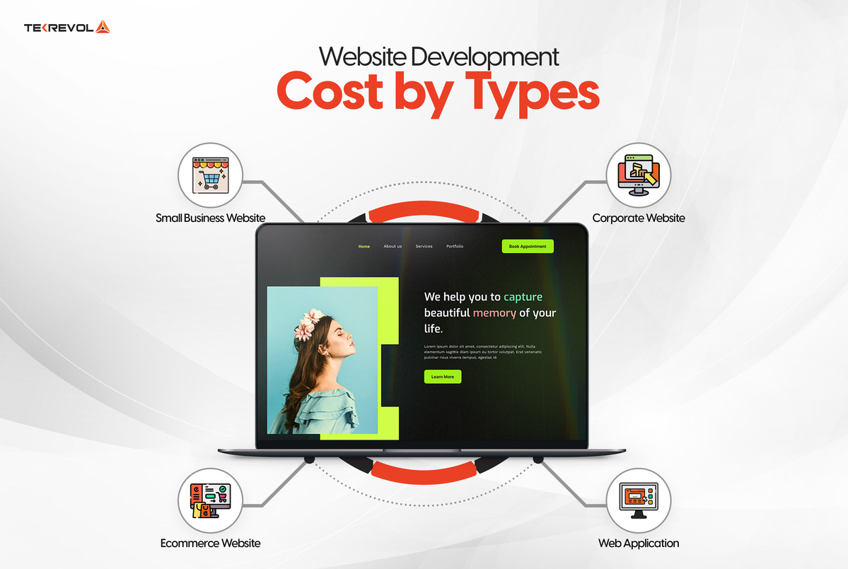 website cost by types