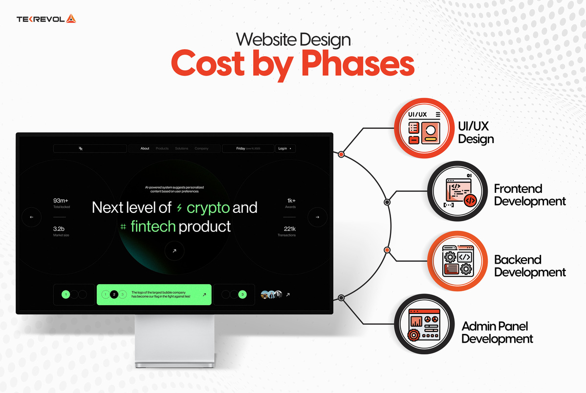 website design cost by phase