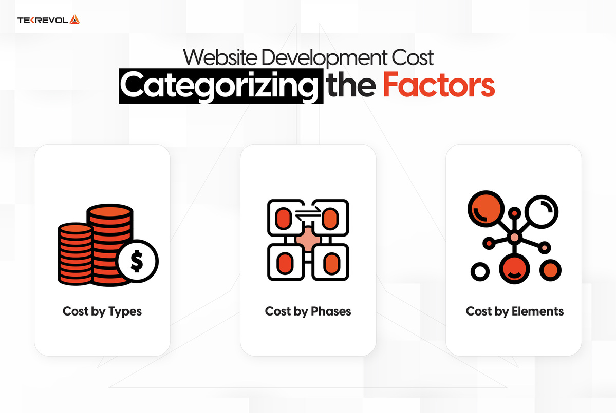 website development cost factors
