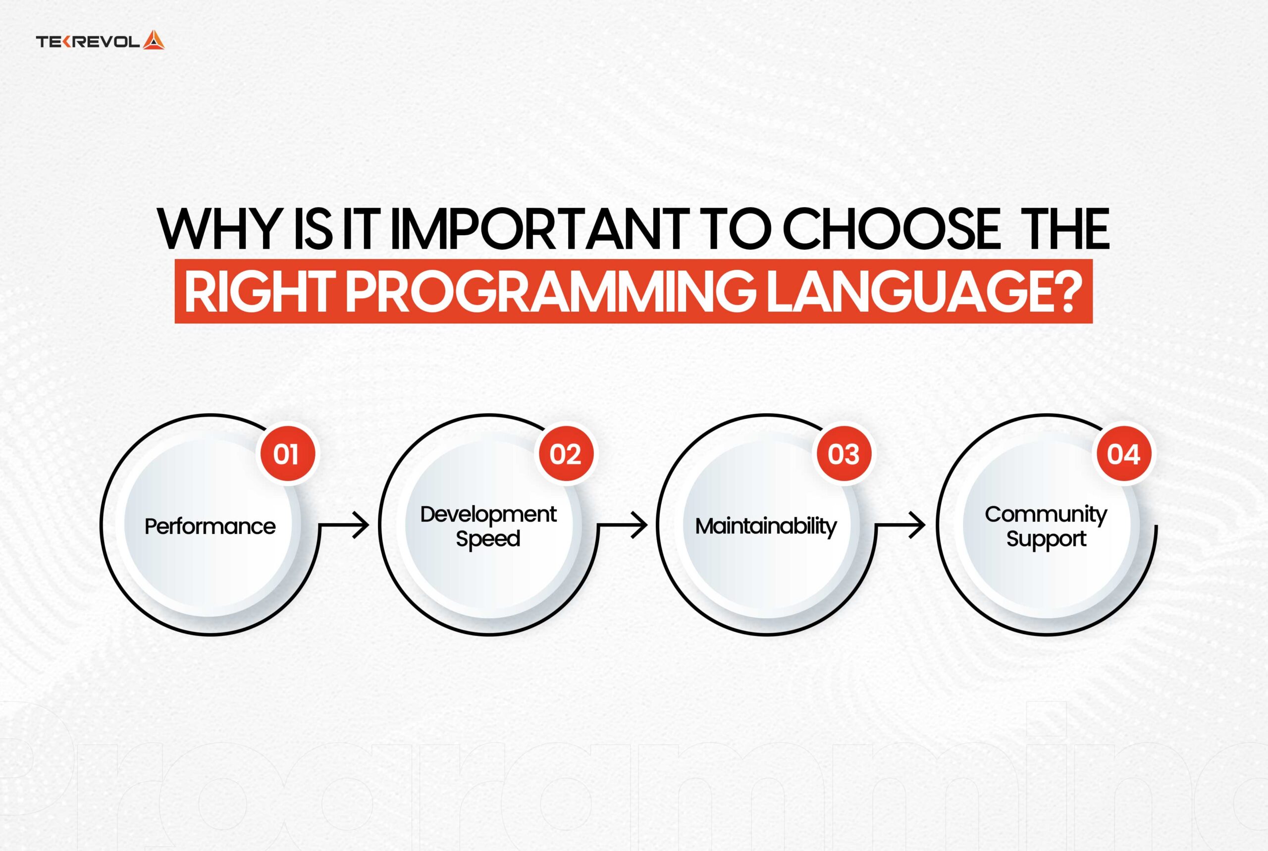 Important to Choose Right Programming Language