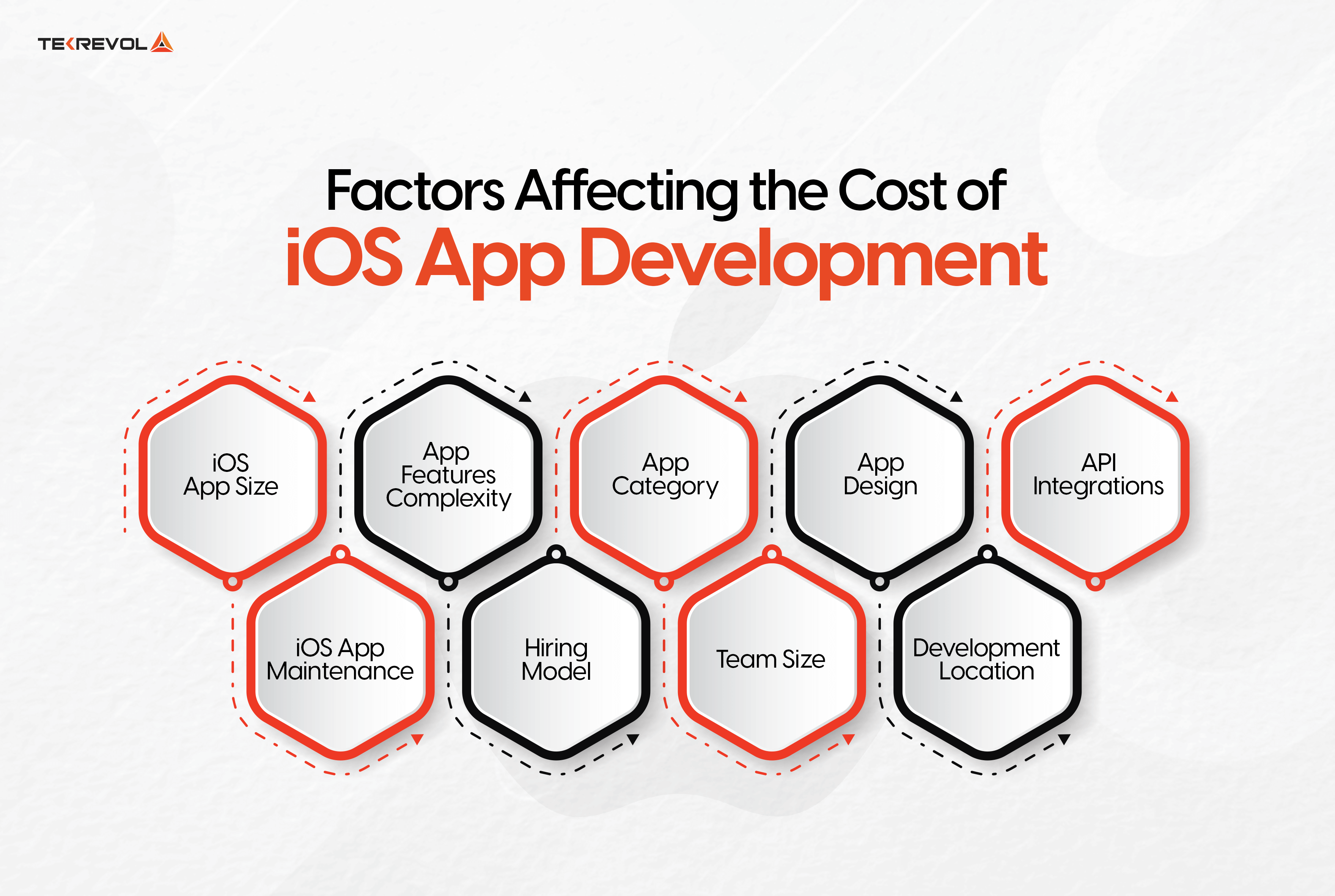 ios app development cost