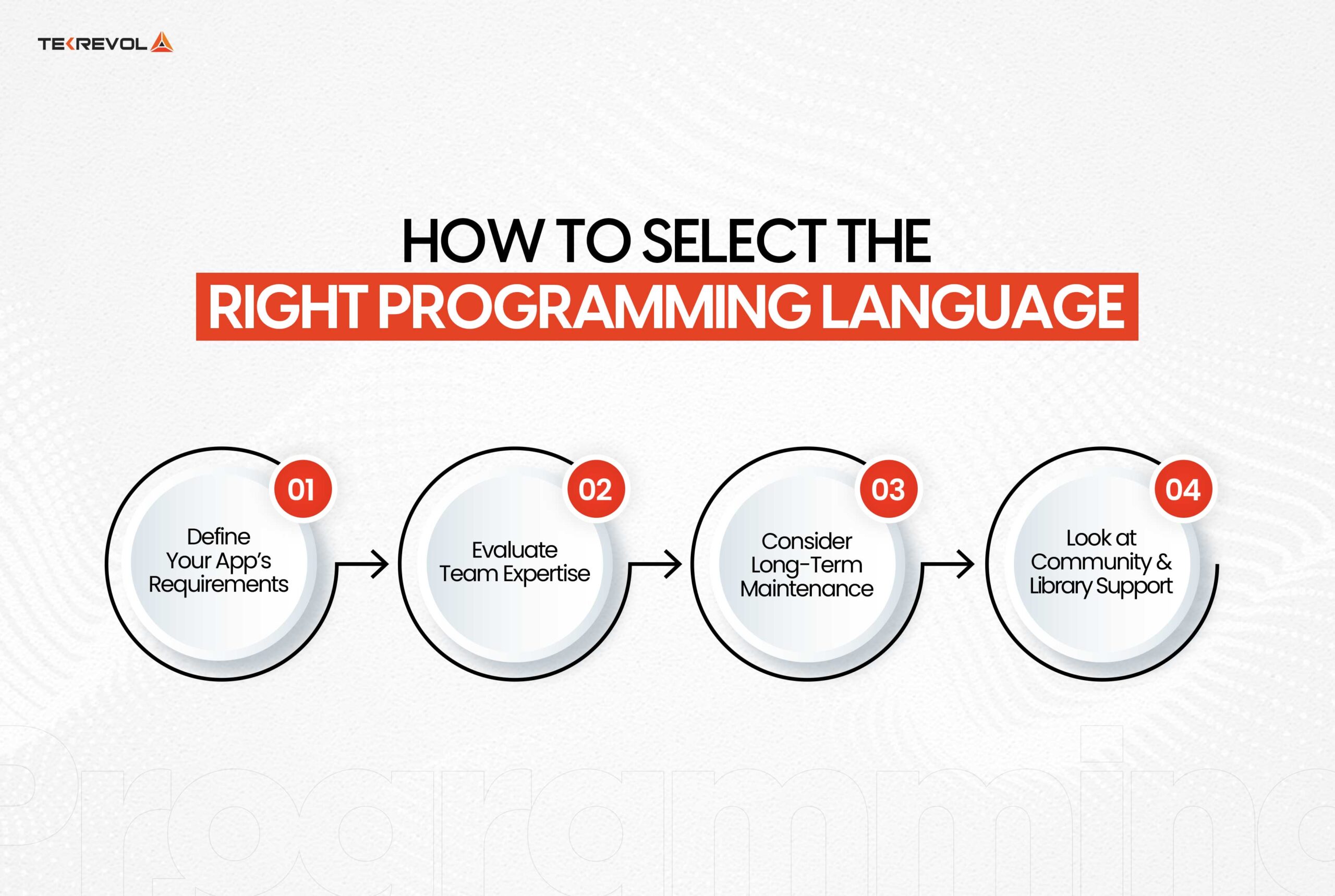 Select the Right Programming Language