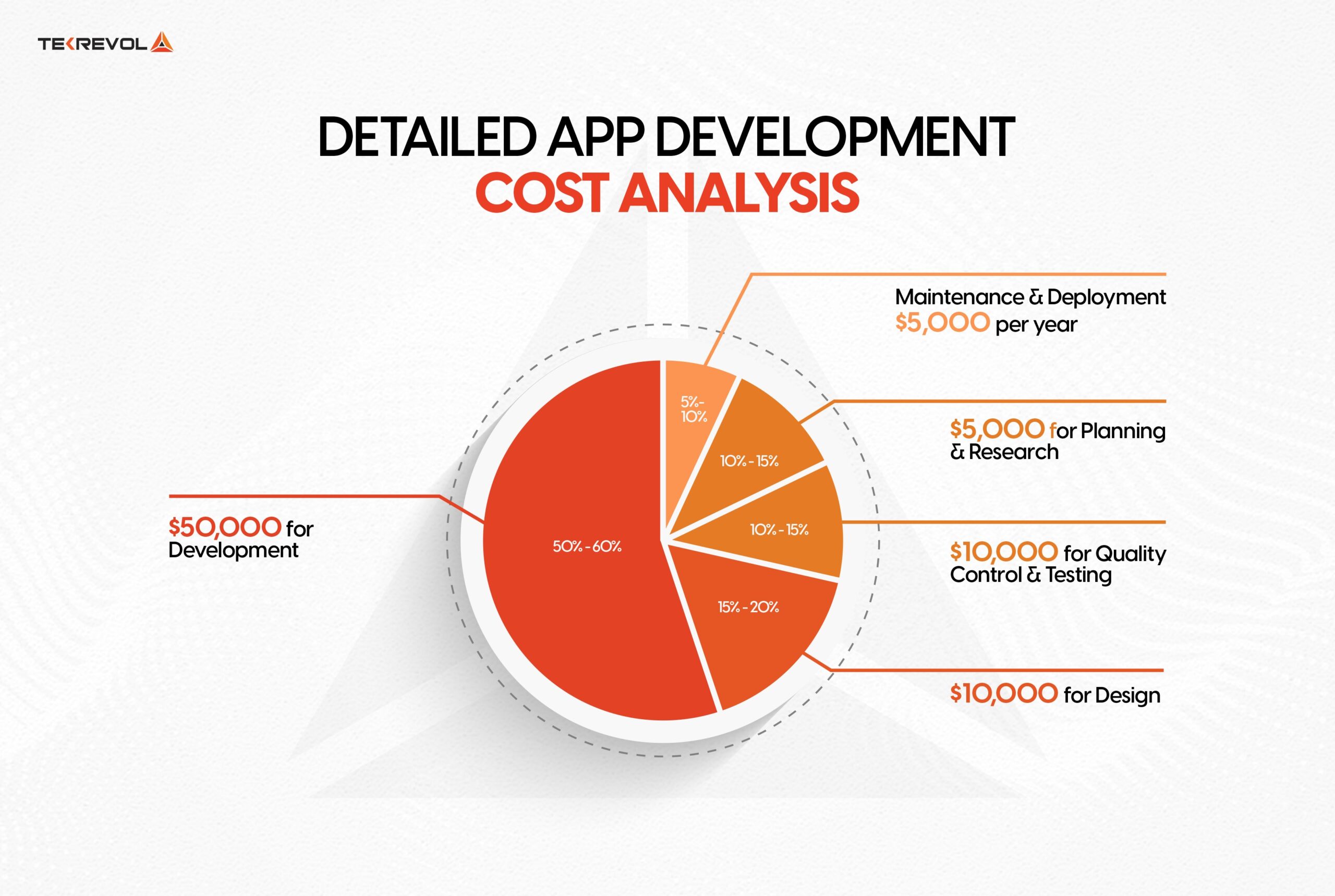 App development cost analysis