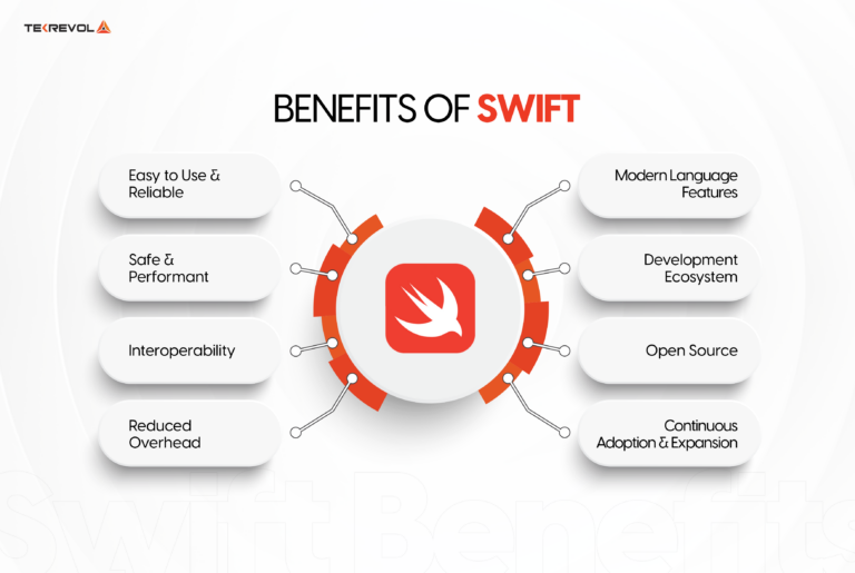 Beginner's Guide to iOS App Development Using Swift