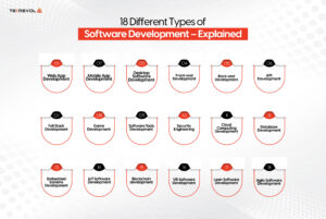 18 Types of Software Development – Definitions, Examples