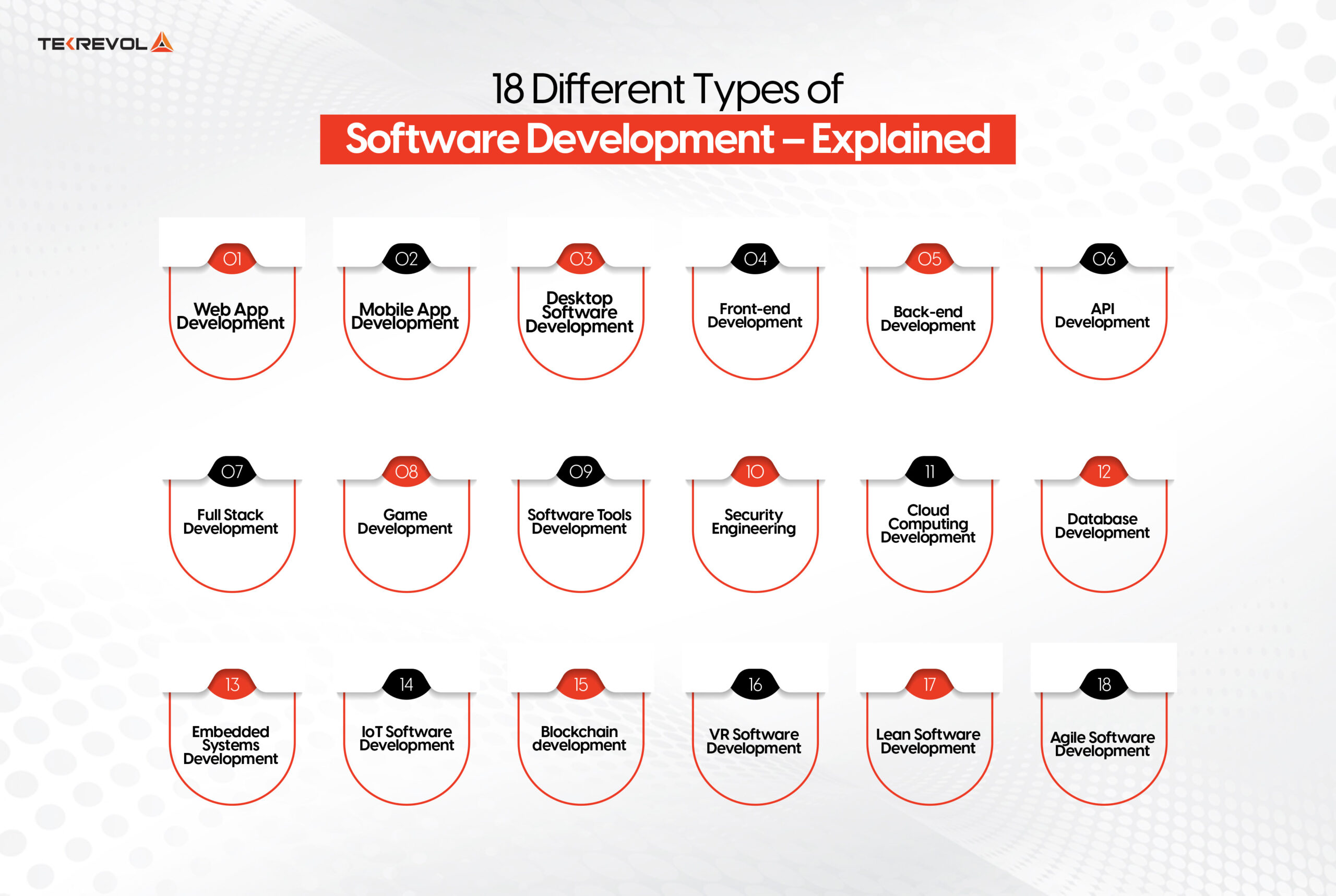 18 Different Types of Software Development