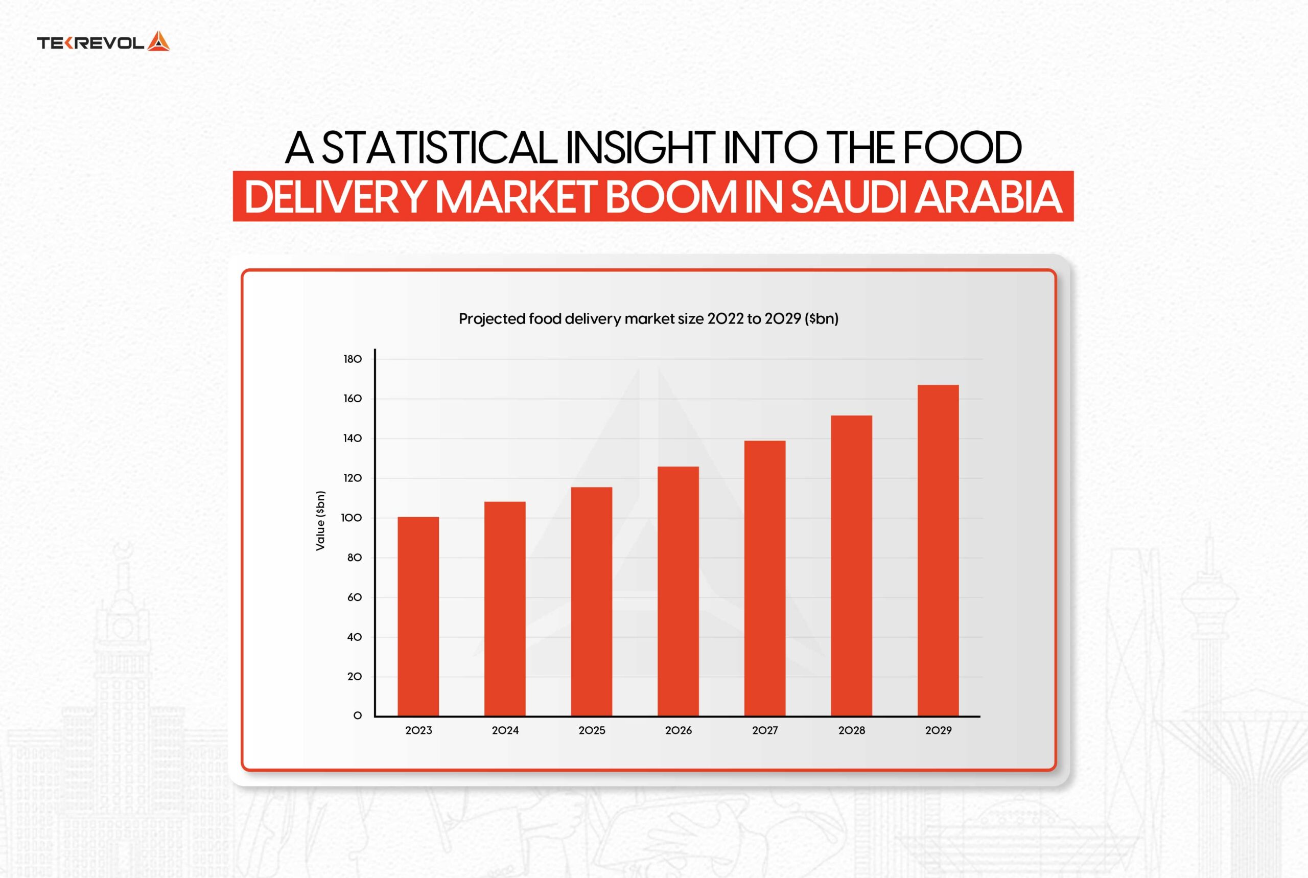 Food Delivery Market Boom in Saudi Arabia