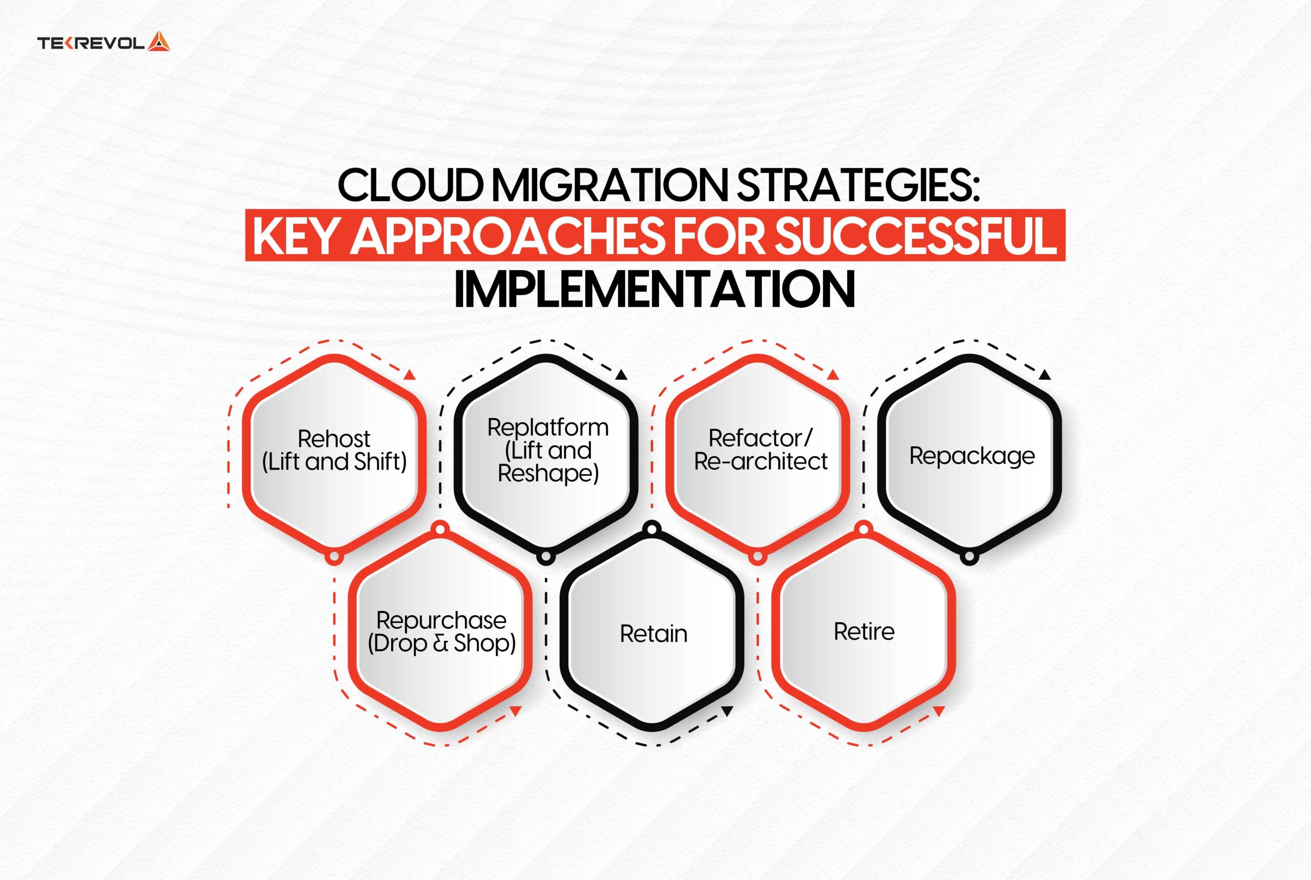 Cloud-Migration