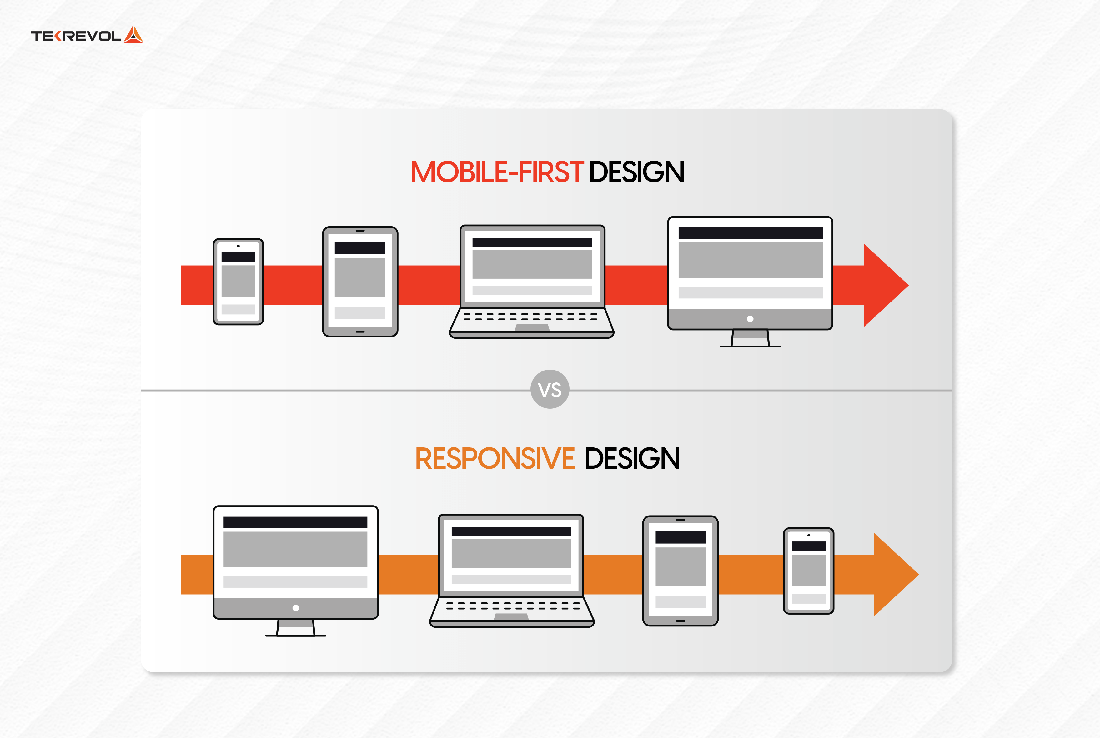 mobile-first design vs responsive design