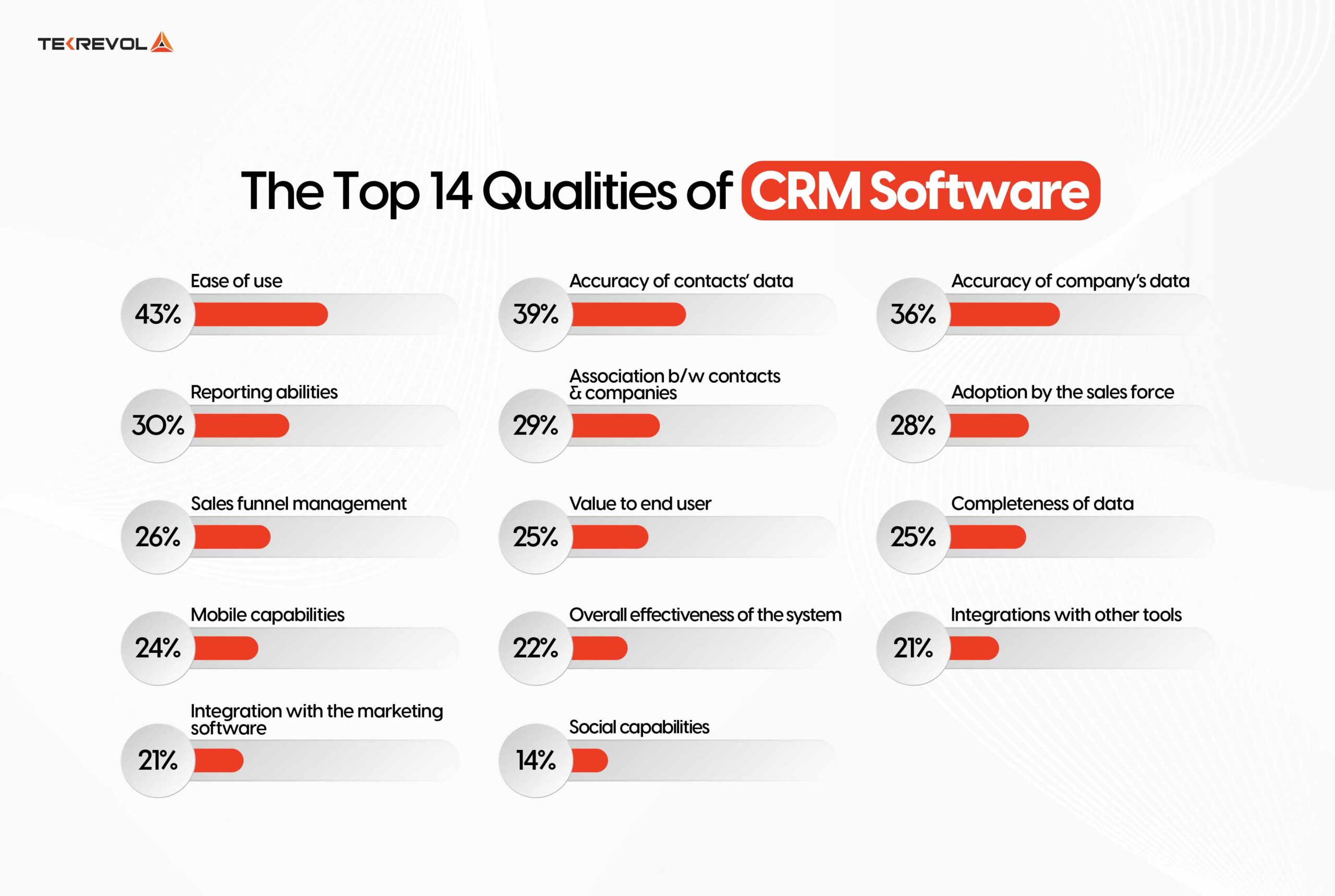  Top 14 Qualities of CRM Software