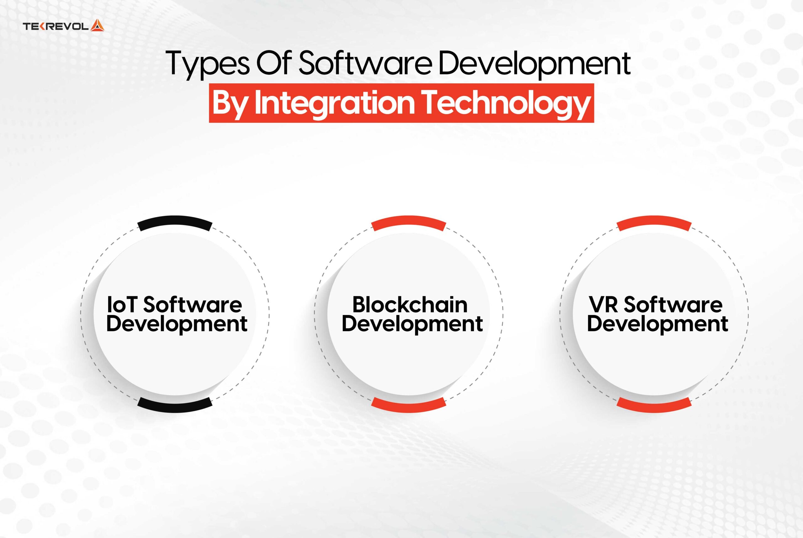 Types Of Software Development By Integration Technology