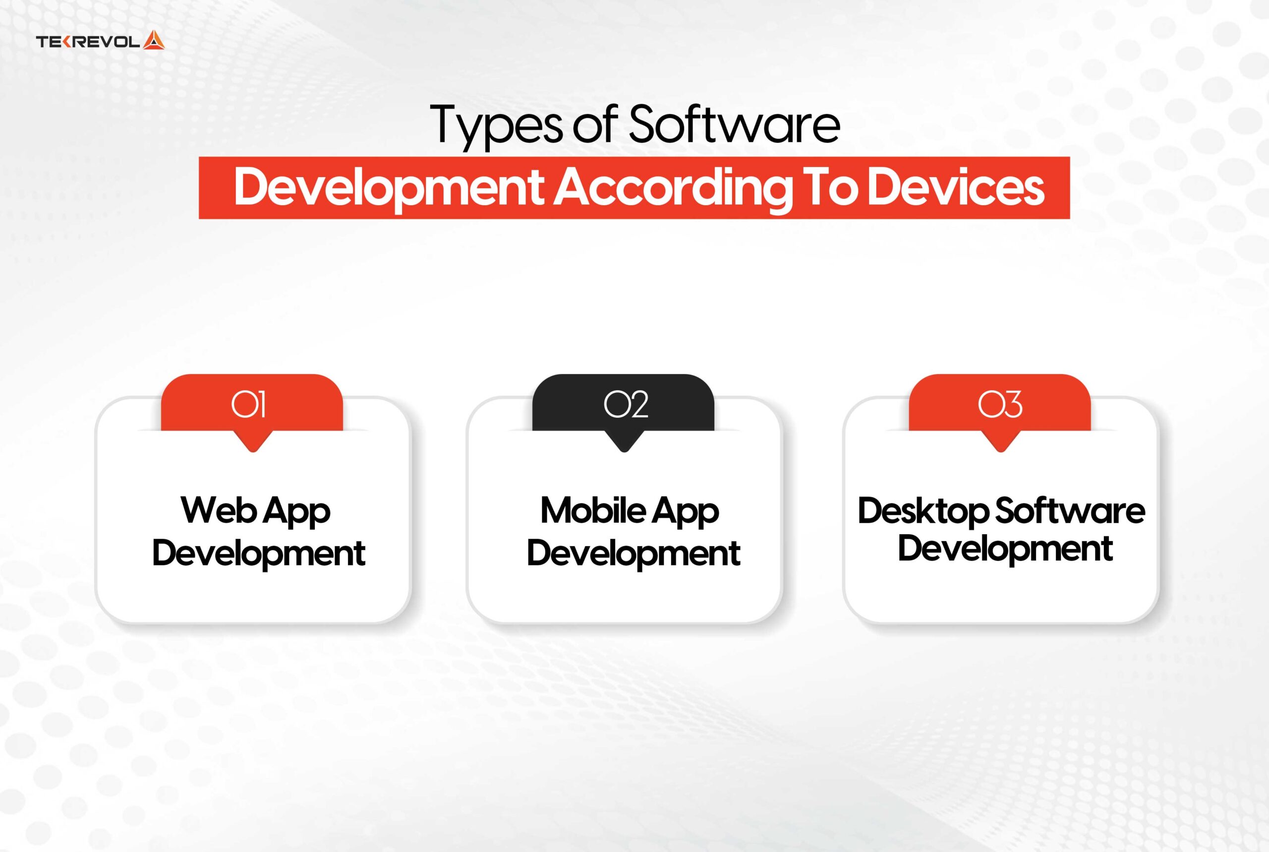 Types of Software Development According To Devices