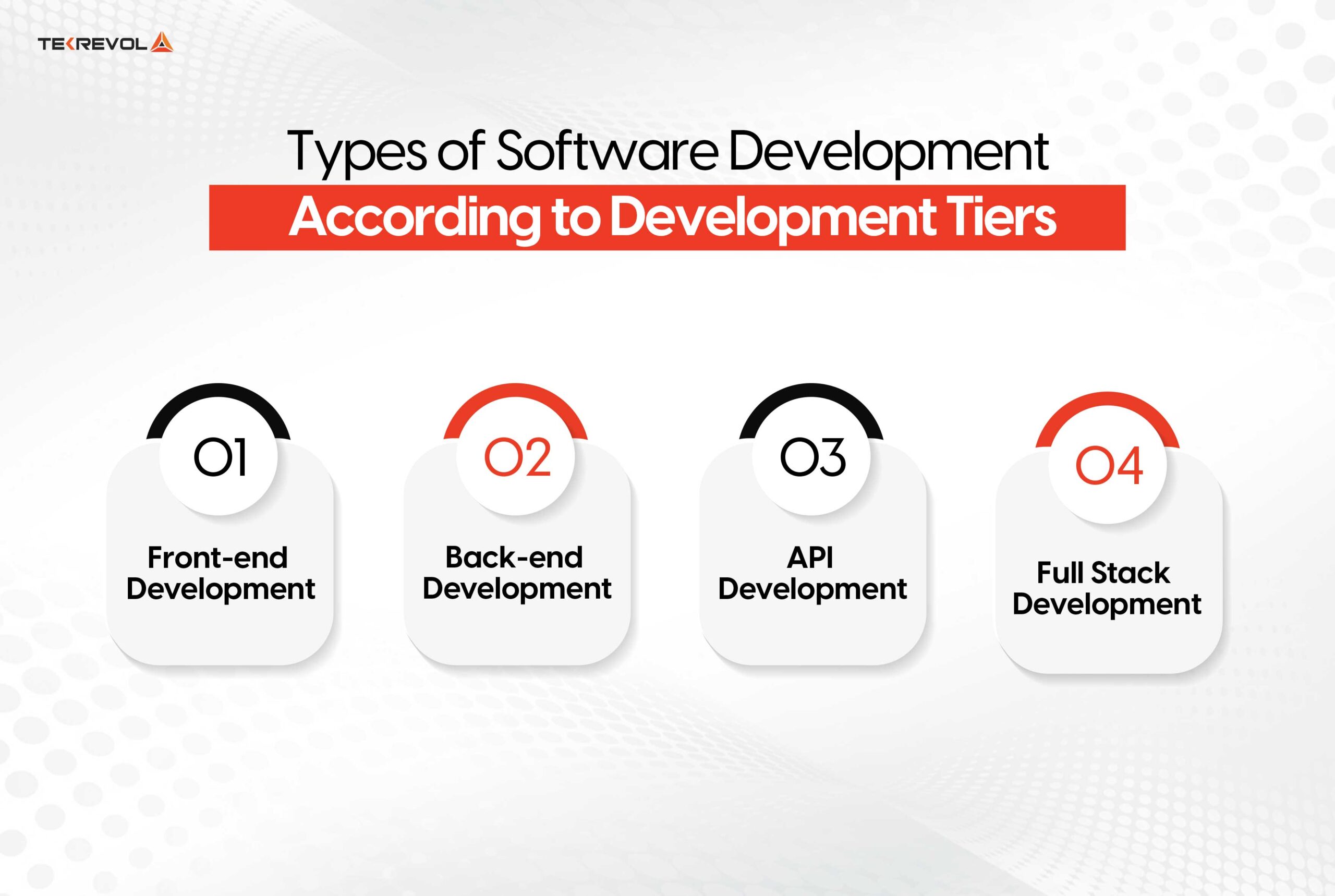 Types of Software Development According to Development Tiers