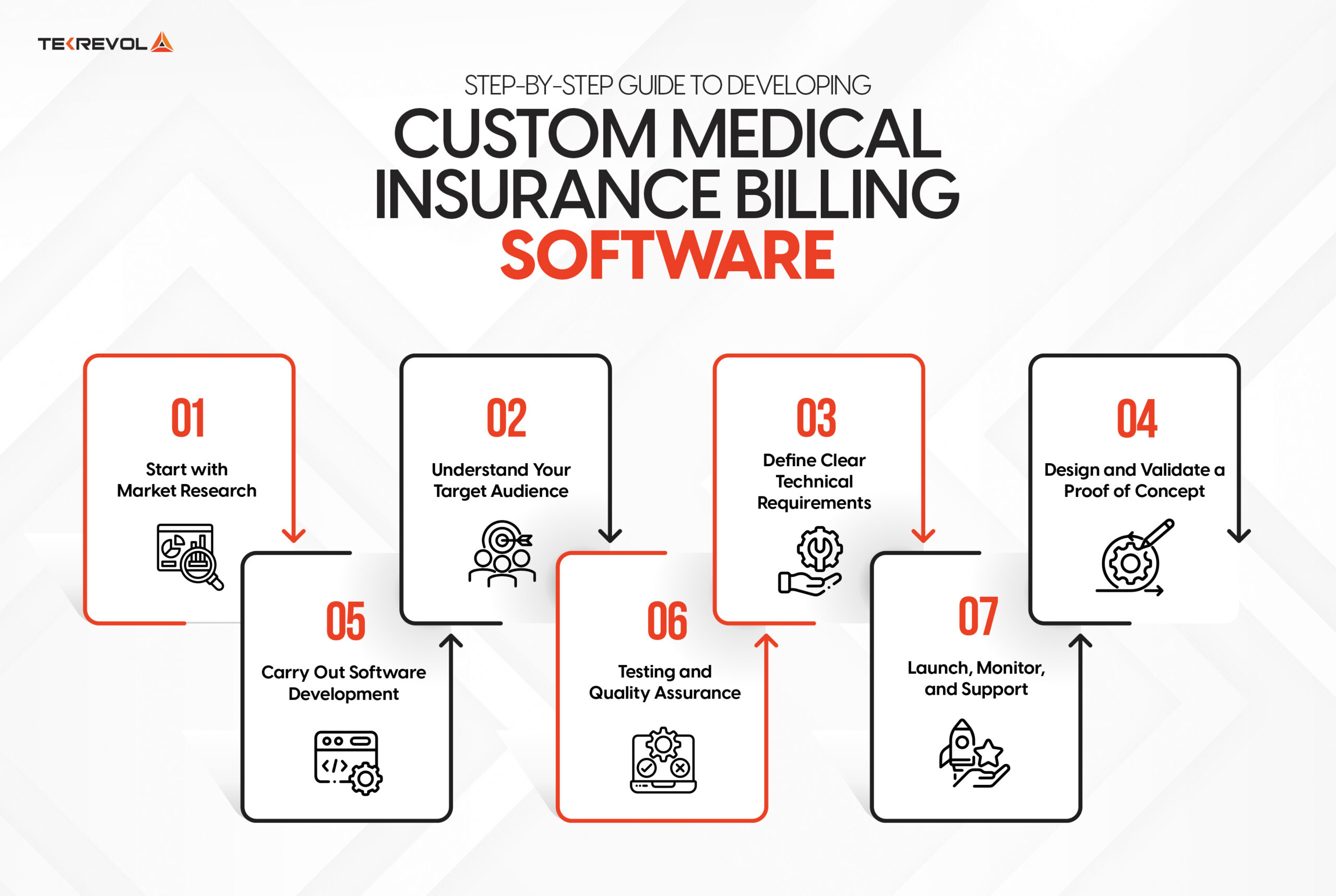 custom medical insurance billing