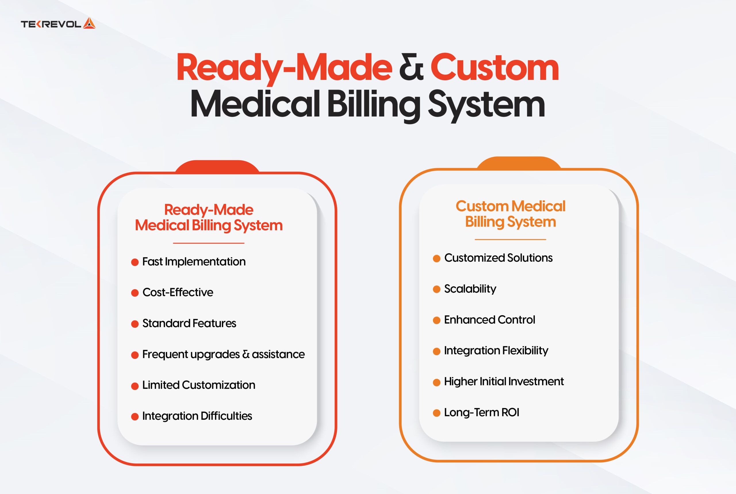 ready to make medical billing system