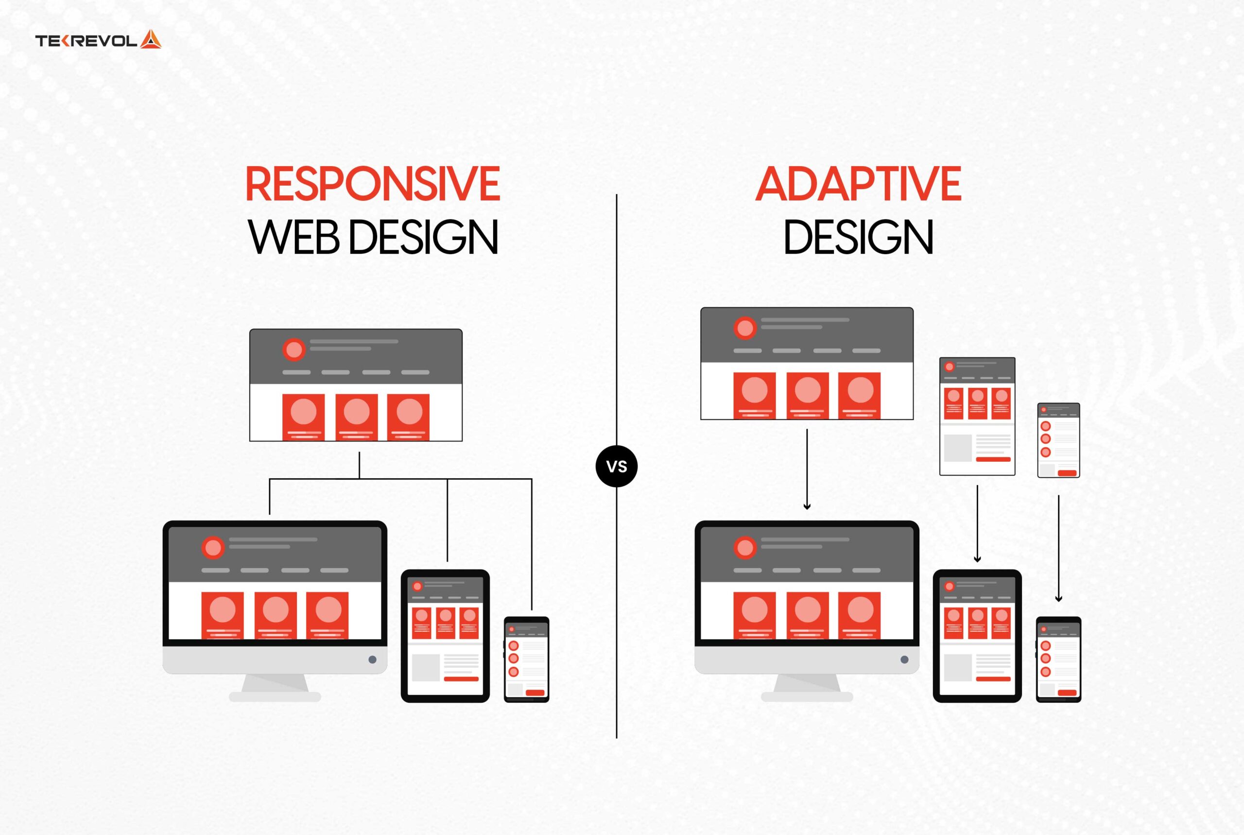 responsive web design vs adaptive design