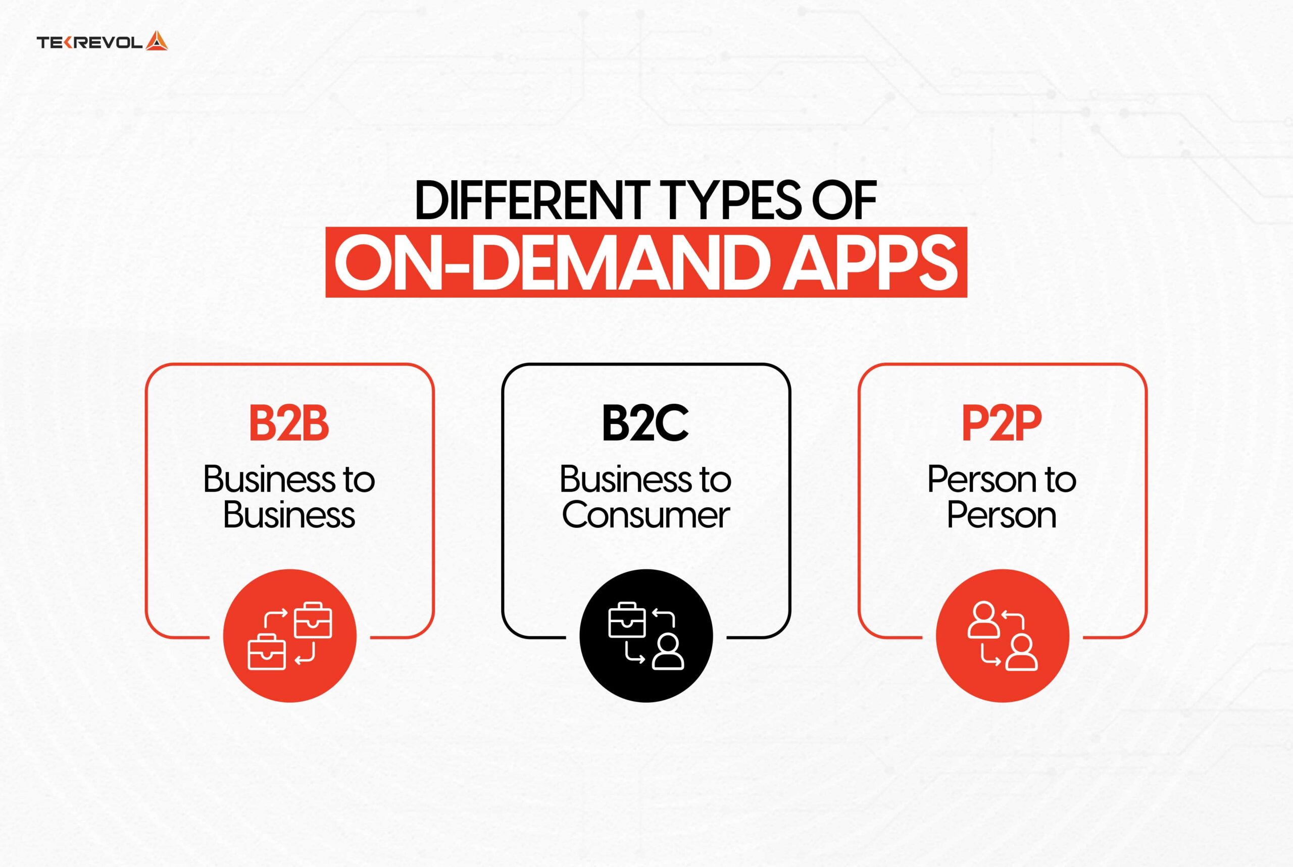 Different Types of On-Demand Apps