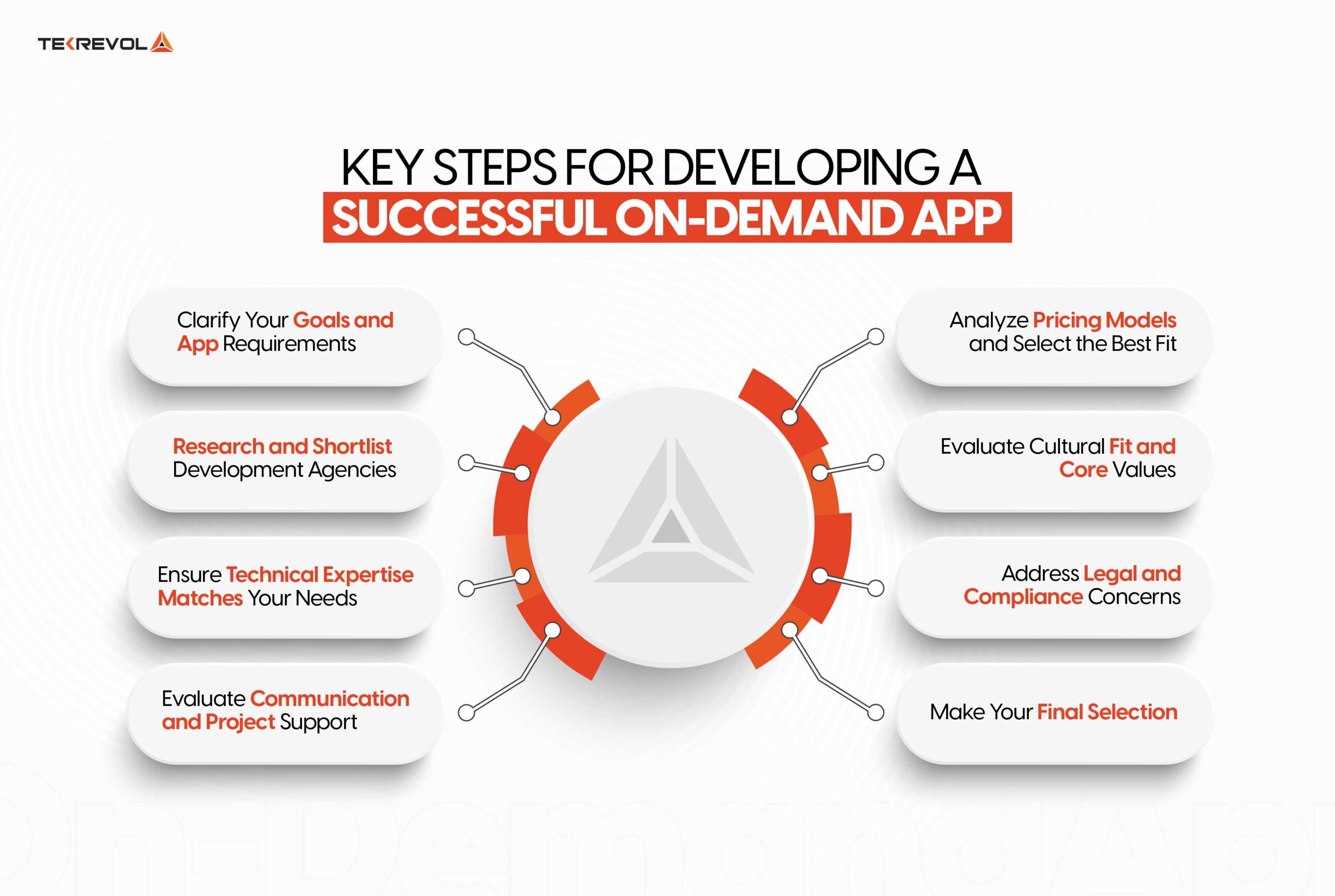 Key Steps for Developing a Successful On-Demand App