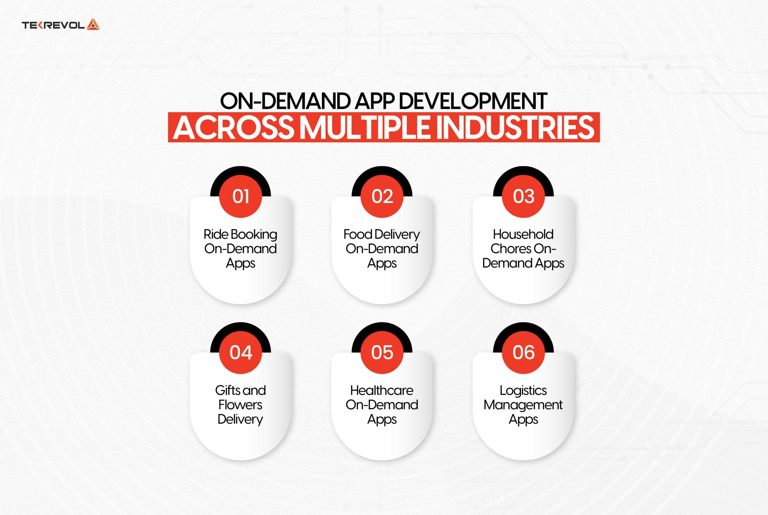 On-Demand App Development Across Multiple Industries