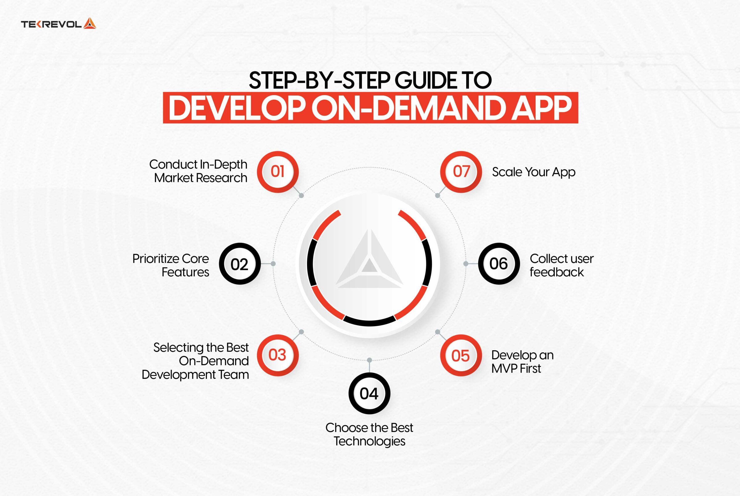 Step-By-Step Guide to Develop On-Demand App