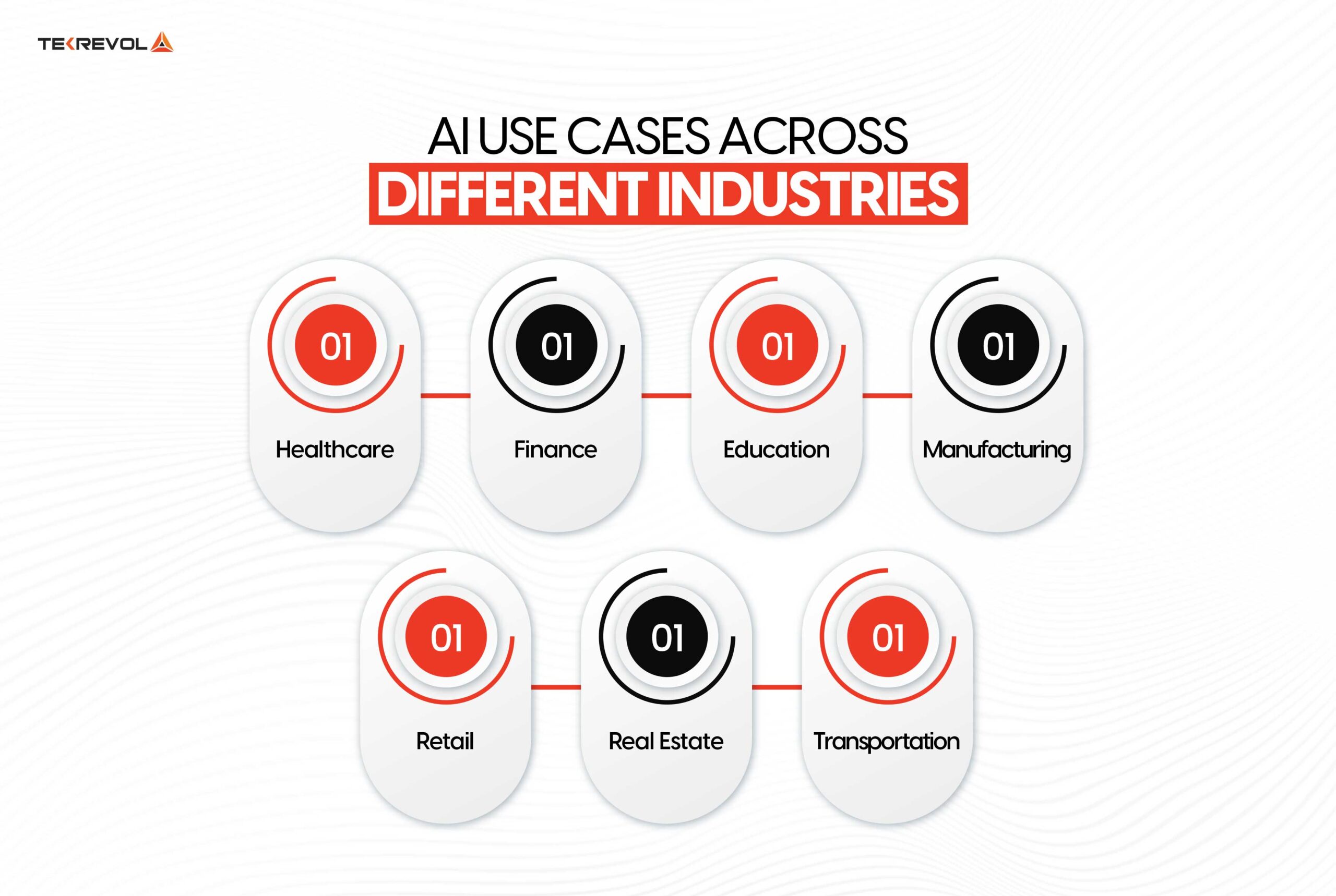  AI Use Cases Across Different Industries