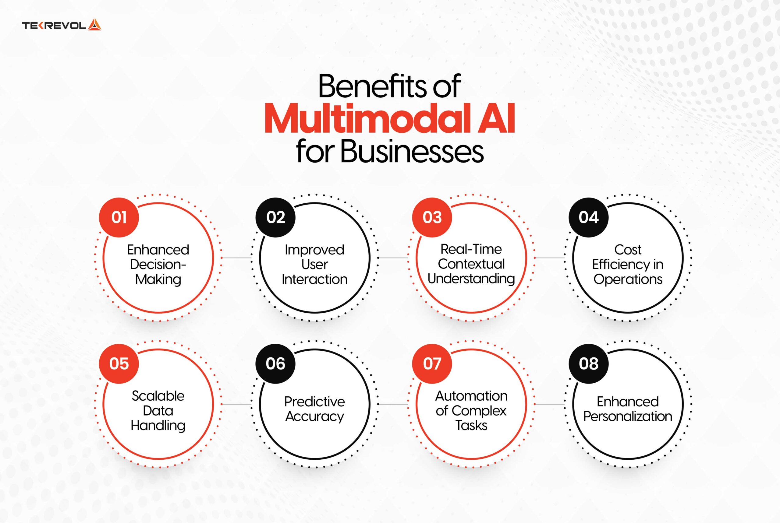 Benefits of Multimodal AI