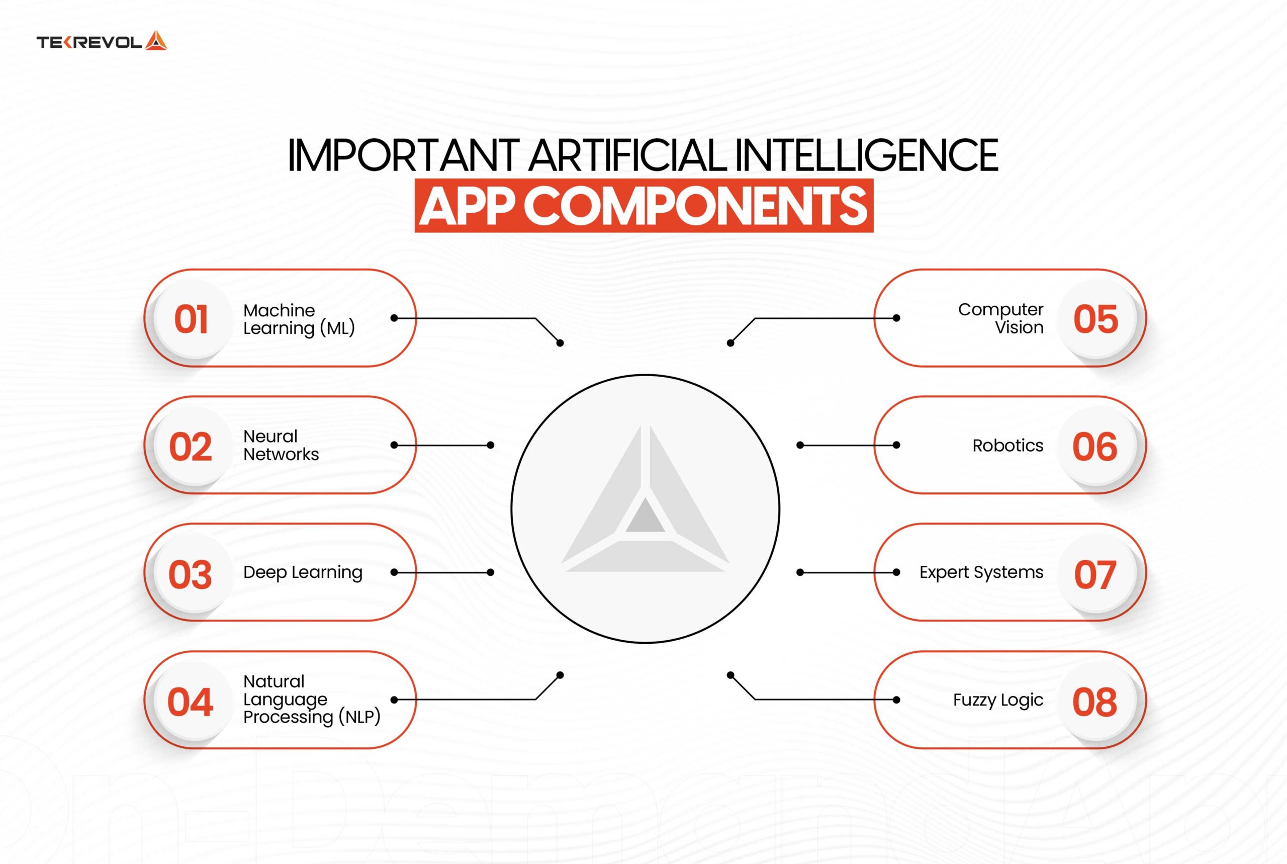 Important Artificial Intelligence App Components