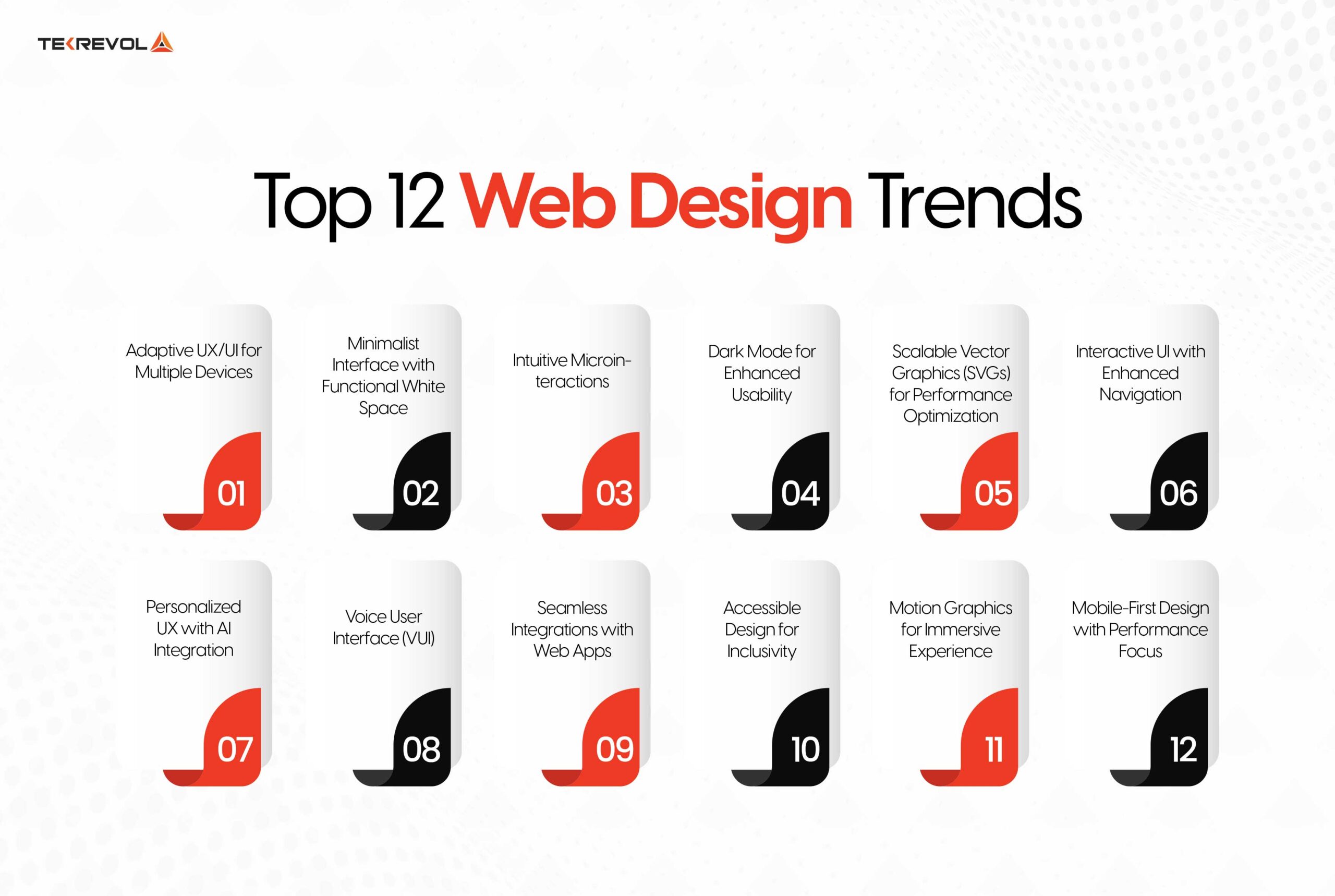 Top 12 Web Design Trends to Watch in 2025