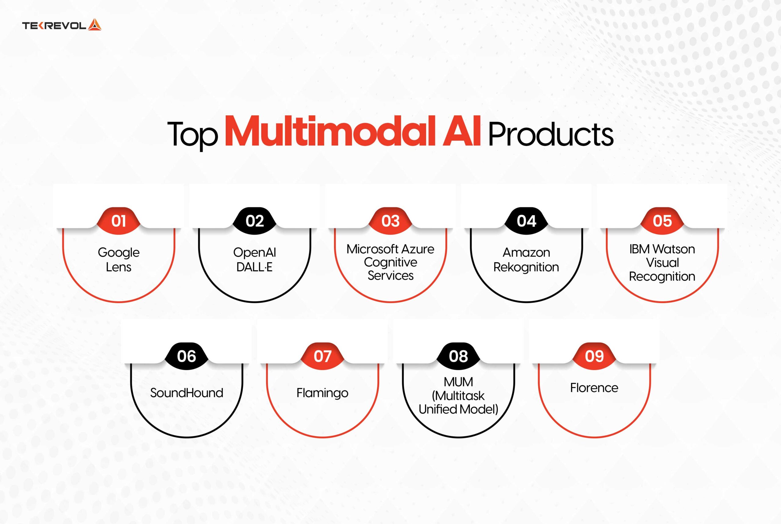 Multimodal AI Apps & Products Examples