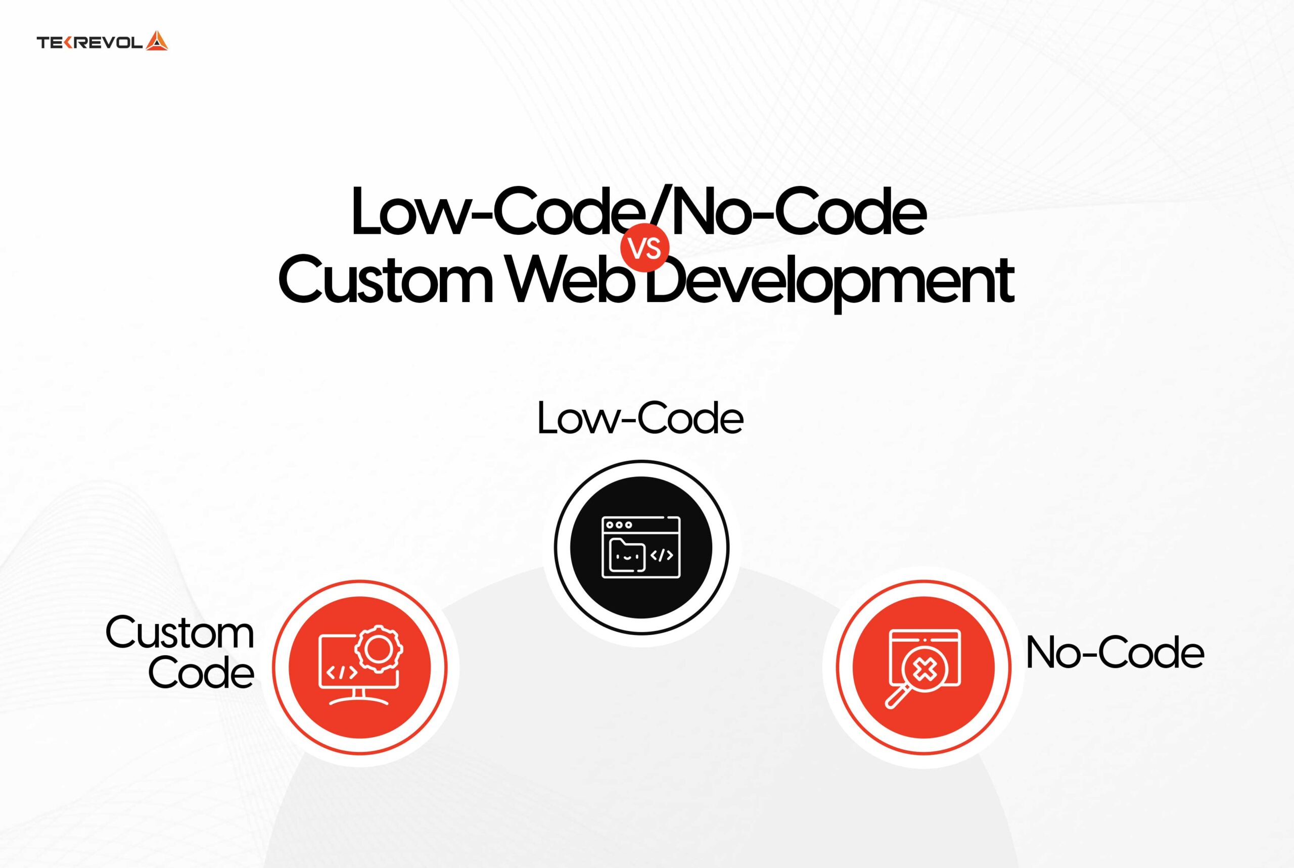 No-Code/Low-Code Development