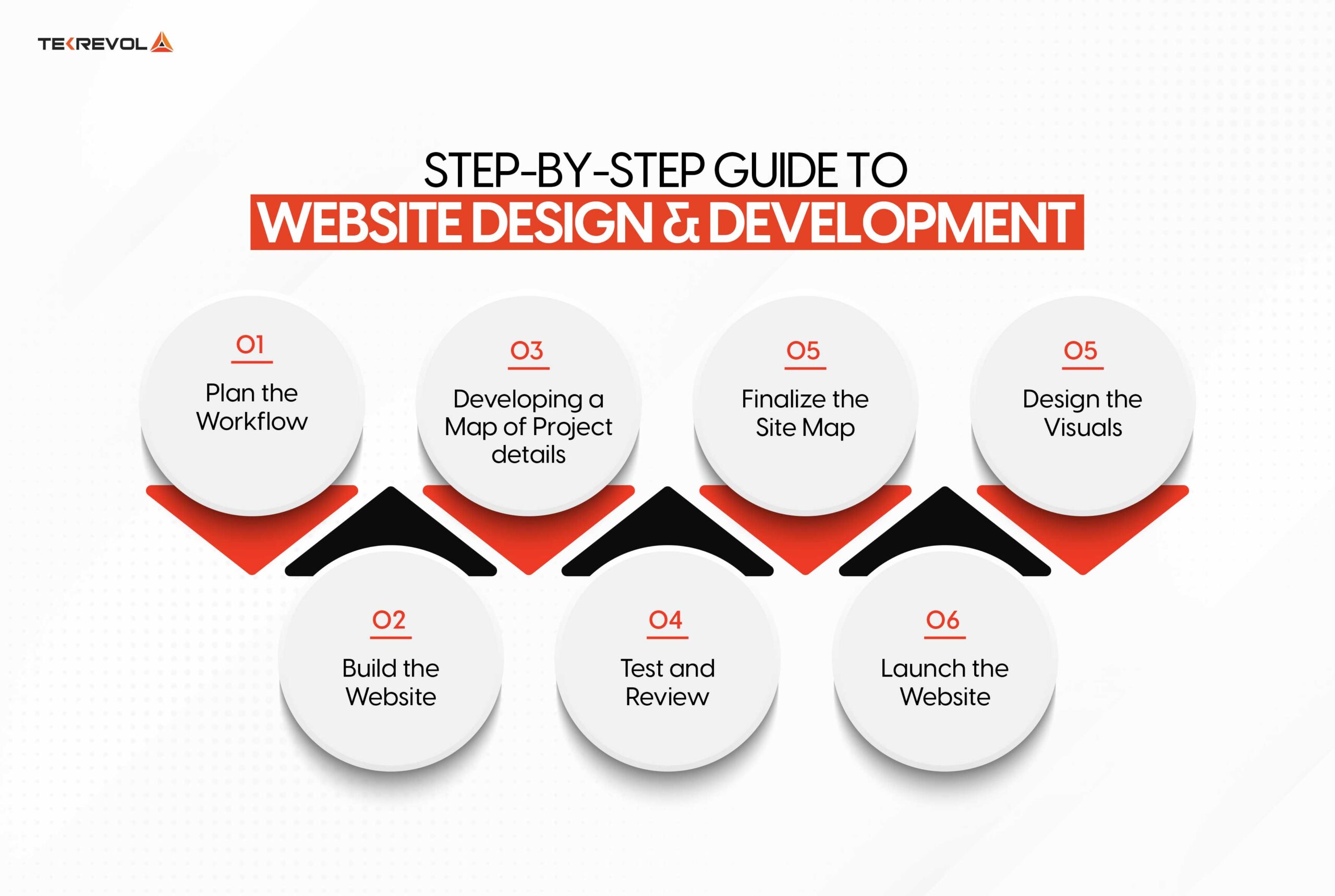 Step-by-Step Guide to Website Design and Development