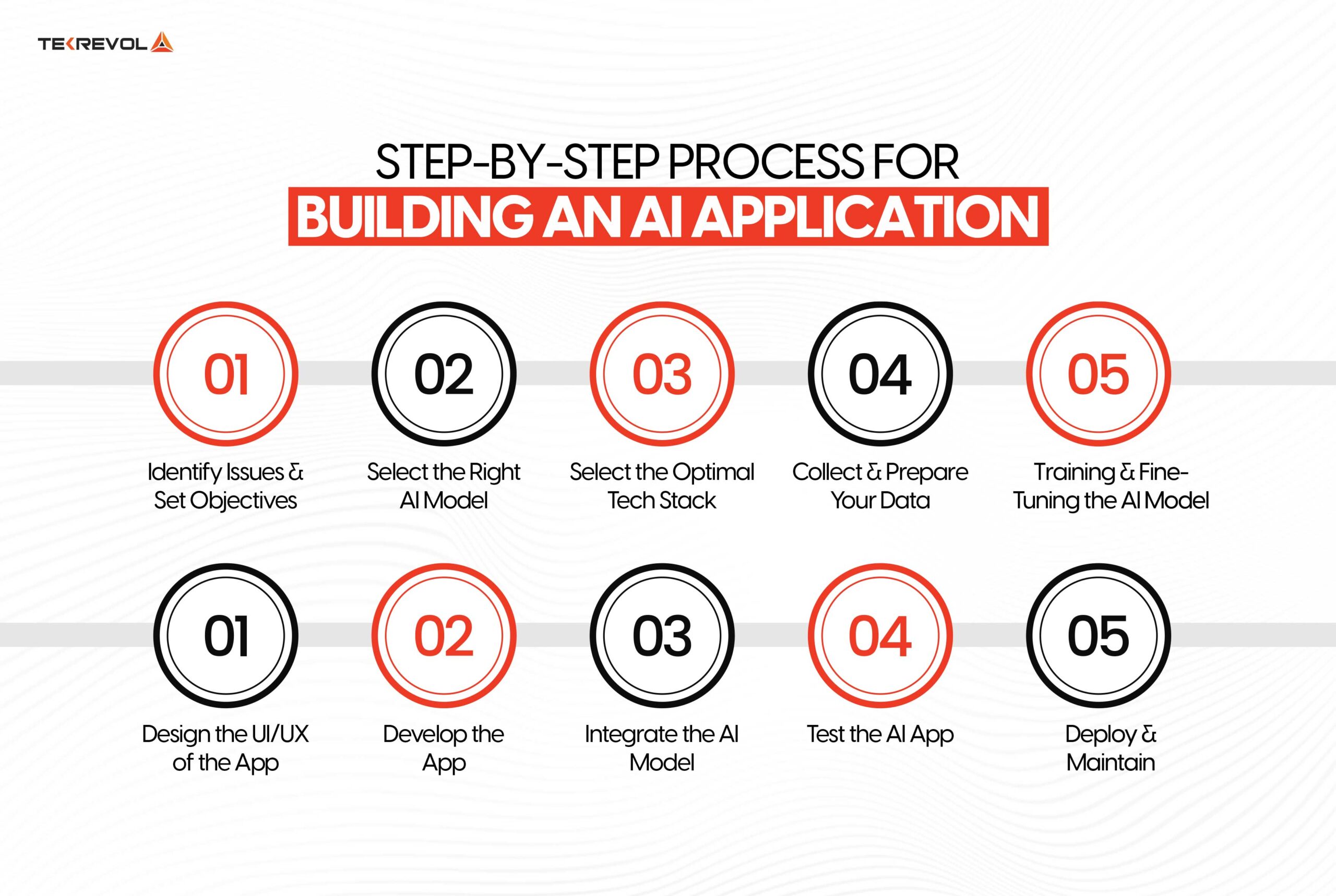  Step by Step Process for Building an AI Application