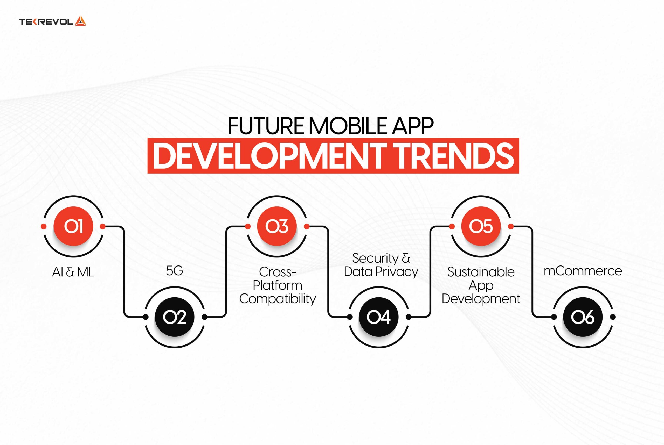 Transformative Trends in Mobile App Development What to Expect in 2024