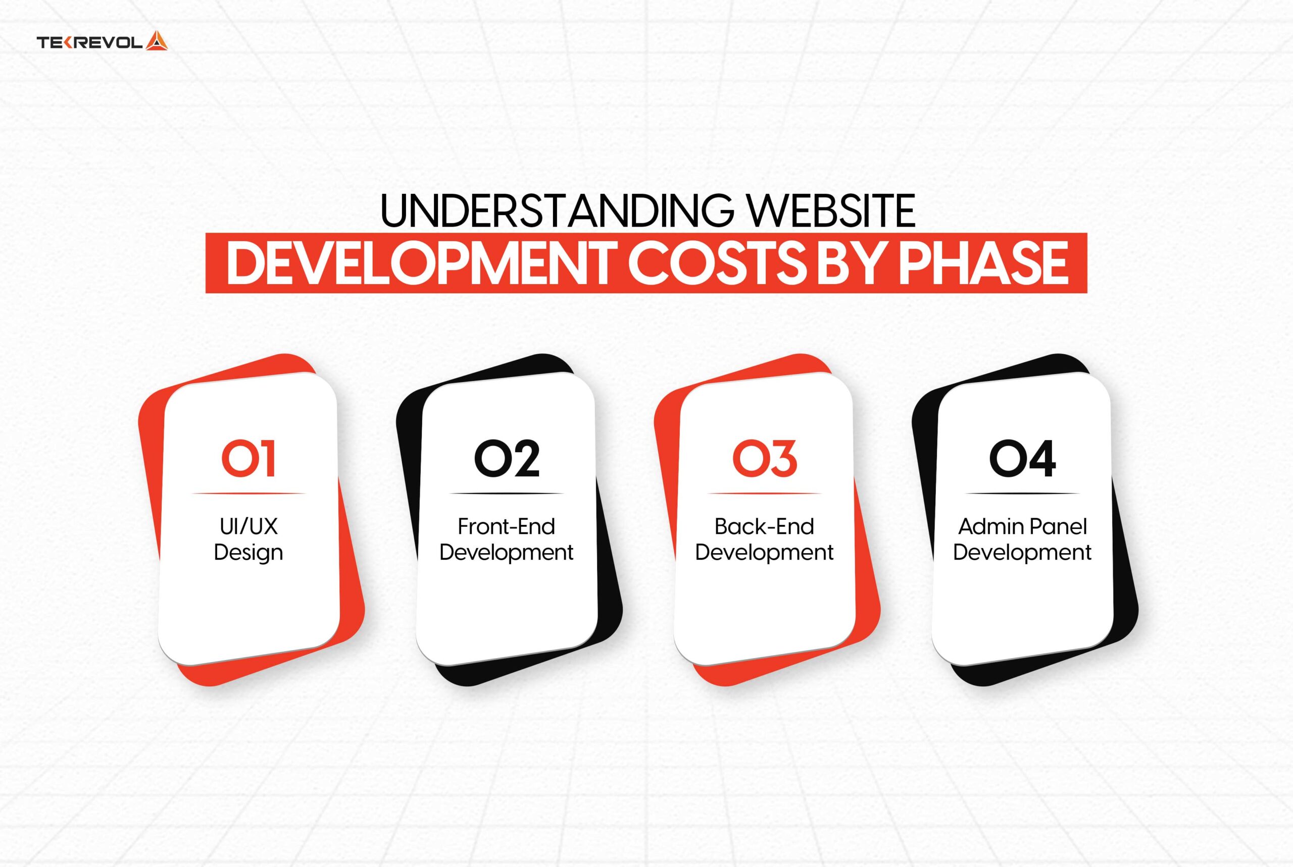 Understanding Website Development Costs by Phase