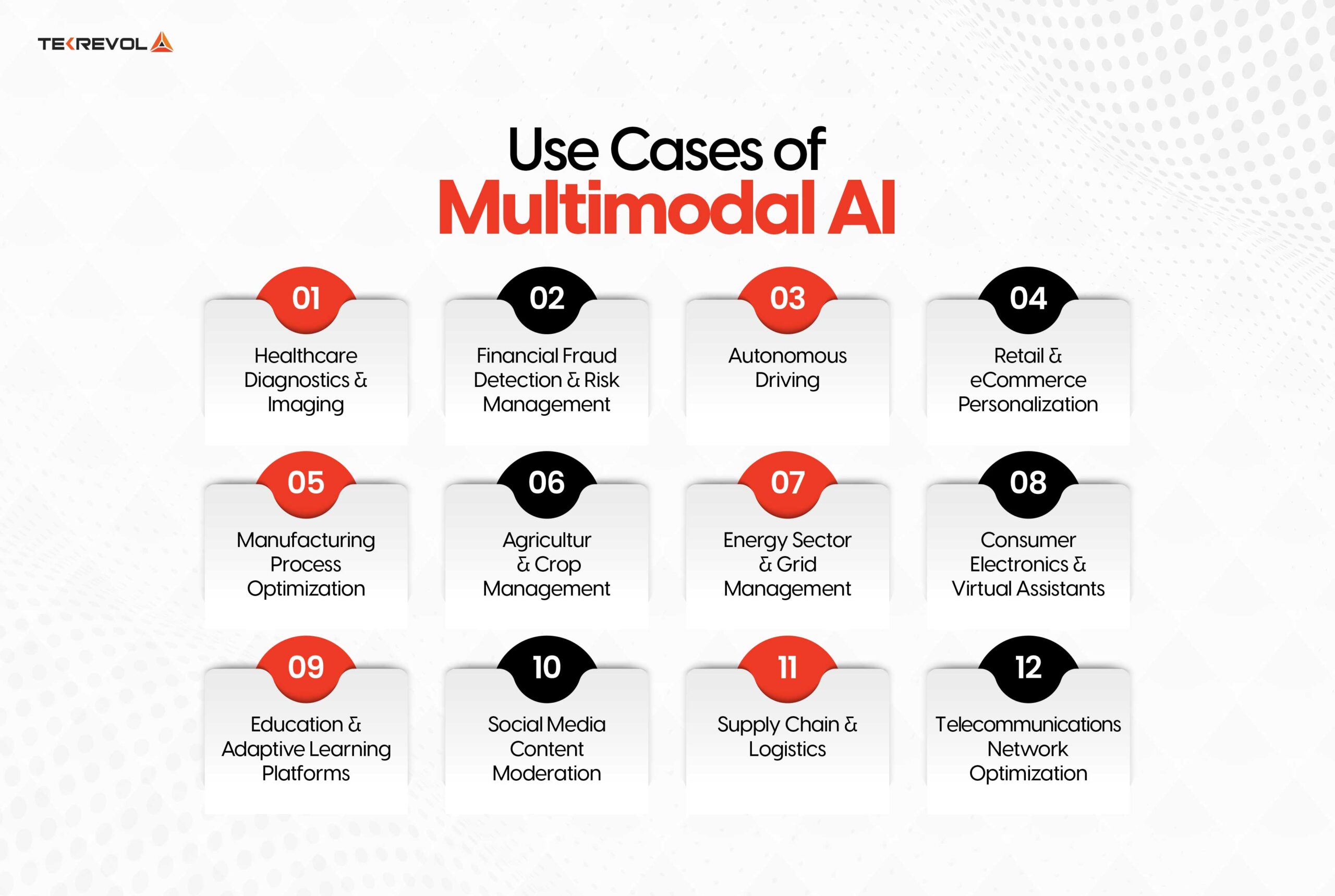 Use Cases of Multimodal AI