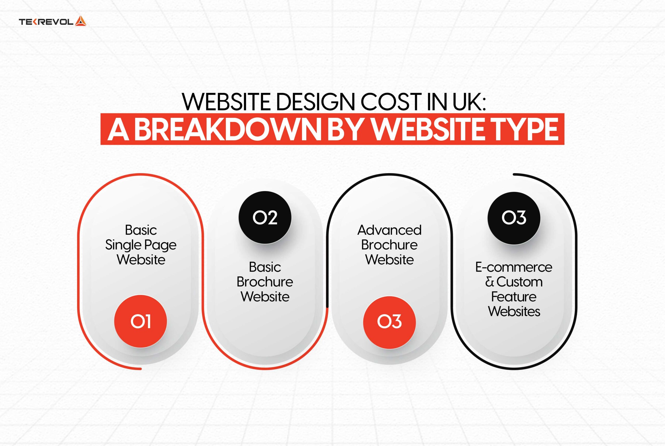 Website Design Cost in UK A Breakdown by Website Type