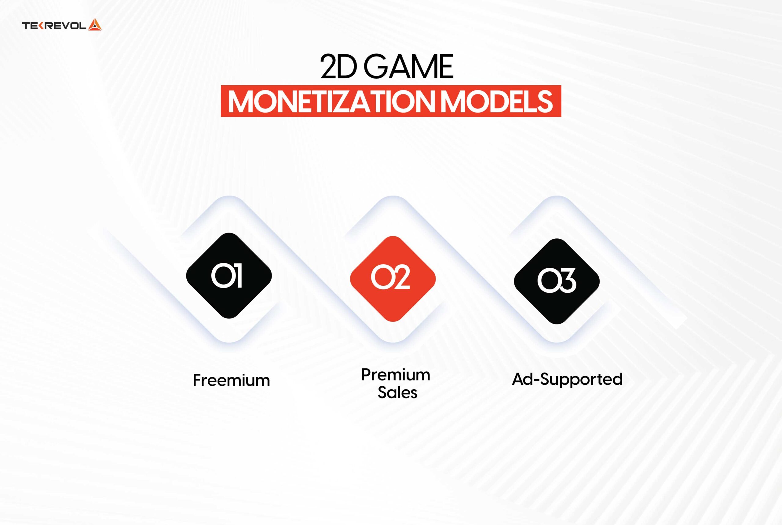 2d game monetization models