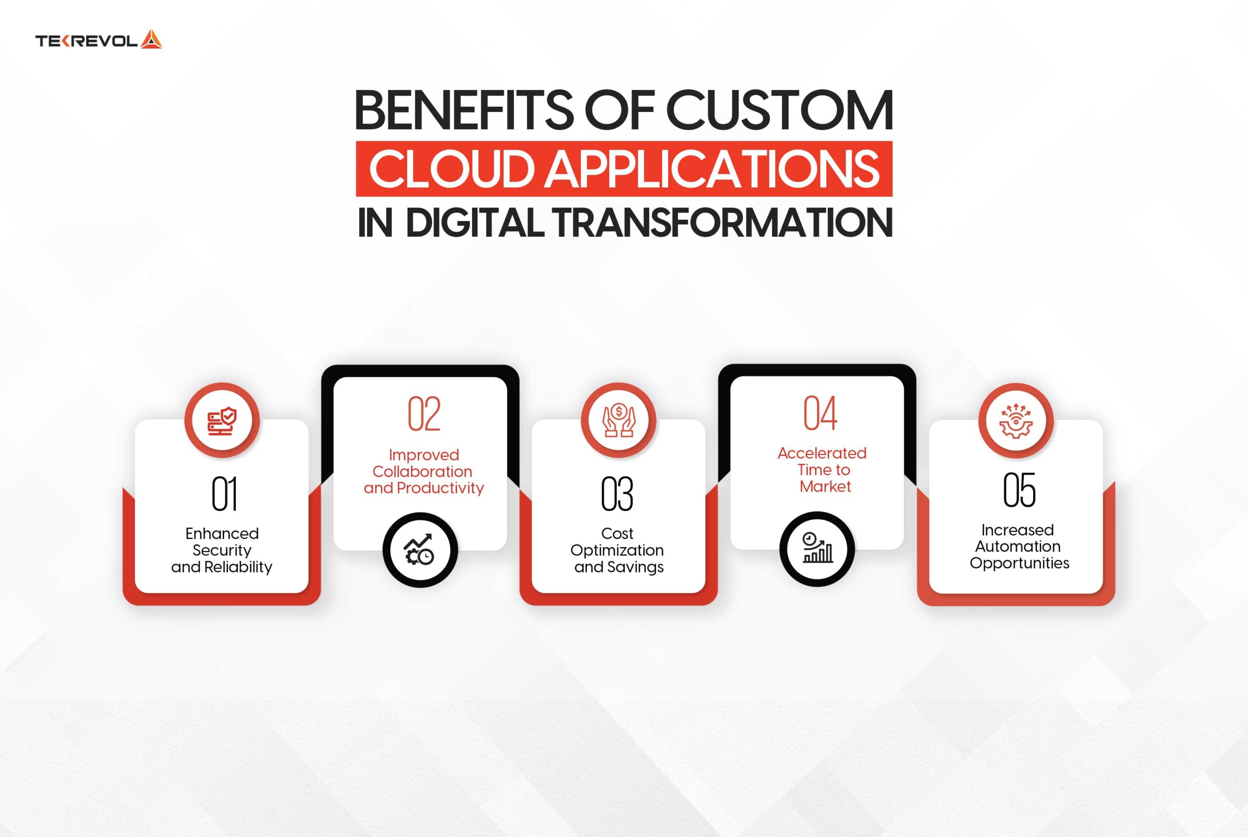 Benefits of Custom Cloud Applications in Digital Transformation