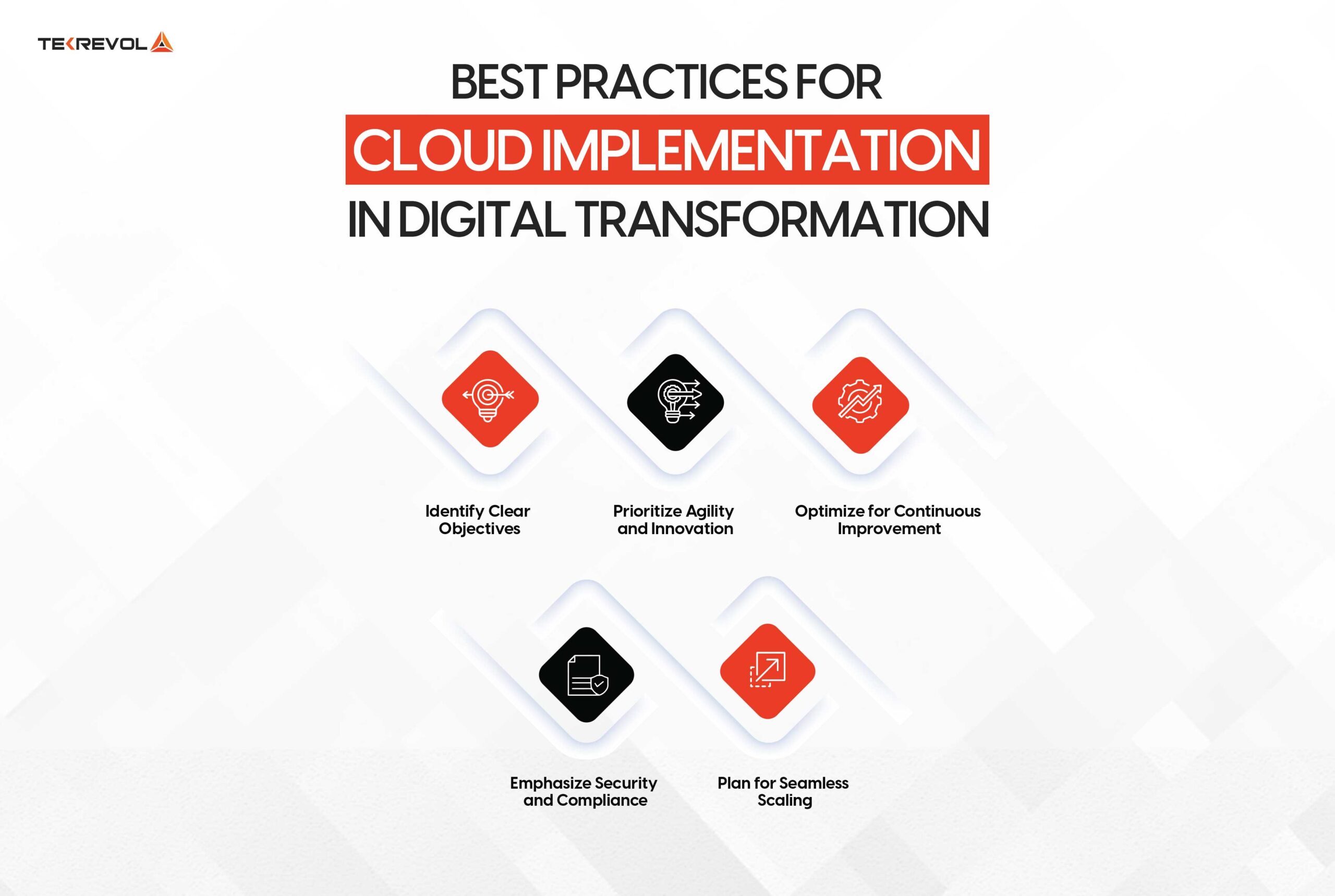 Best Practices for Cloud Implementation in Digital Transformation