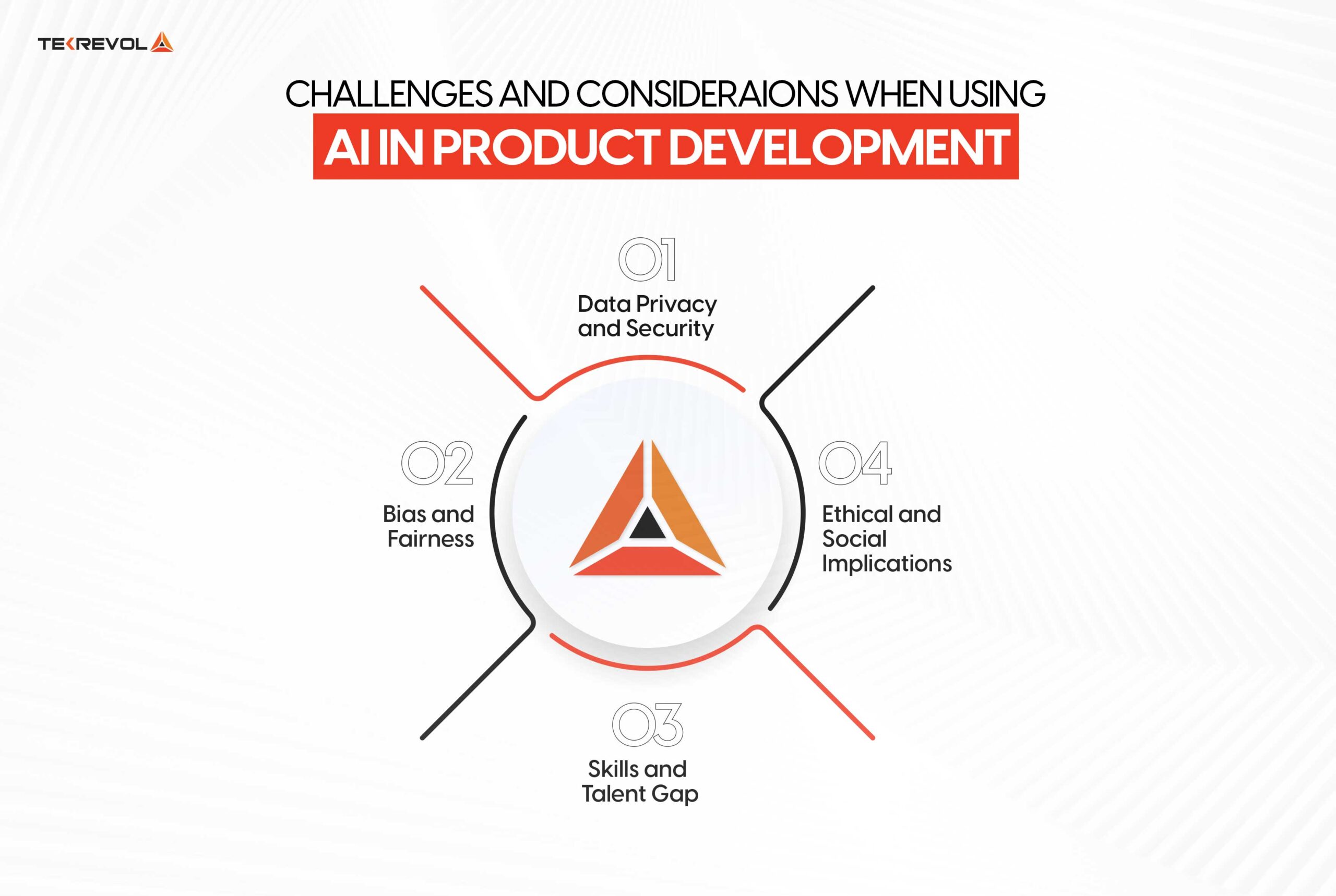 Challenges and Considerations When Using AI in Product Development