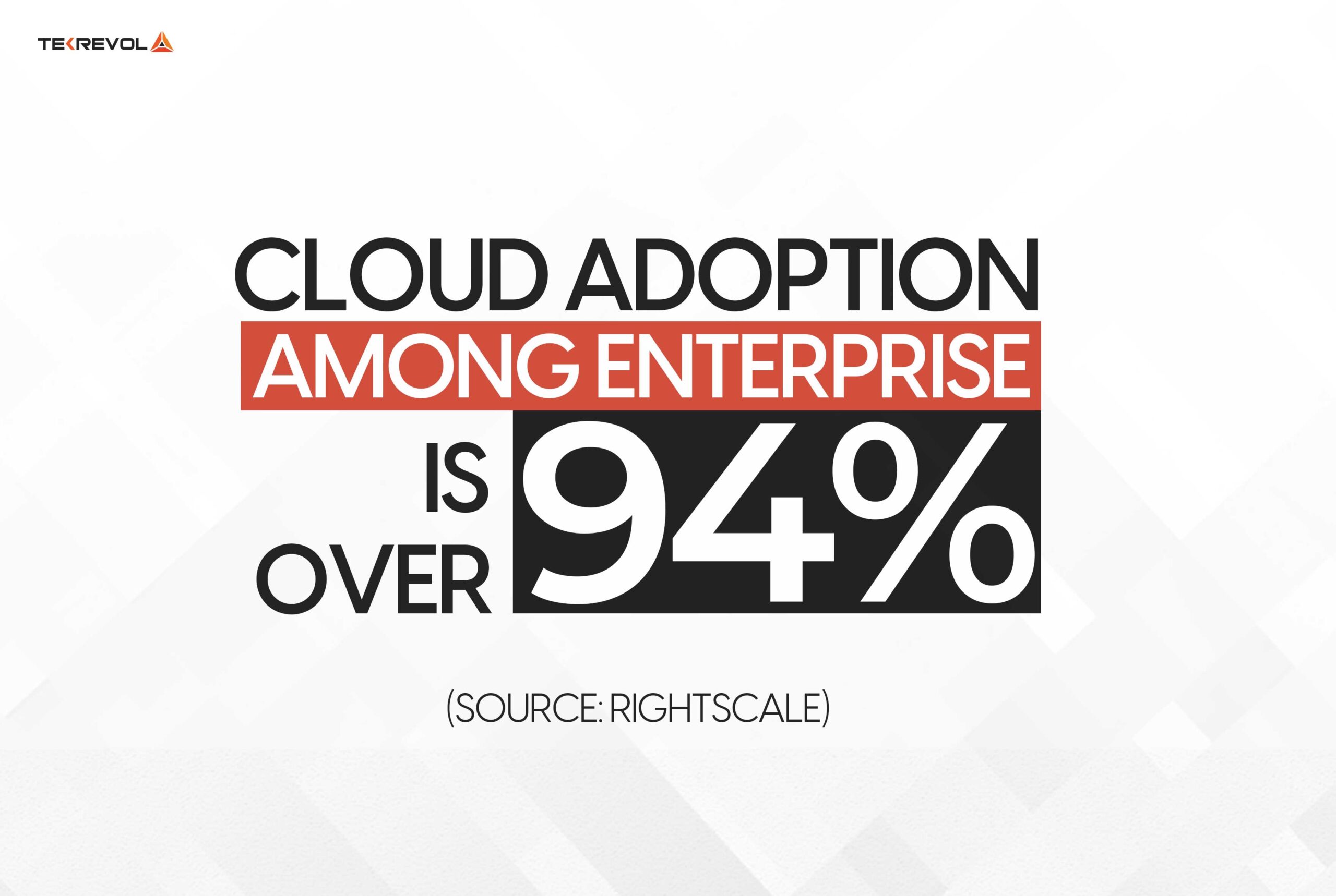 Cloud adoption among enterprise organizations is over 94% 