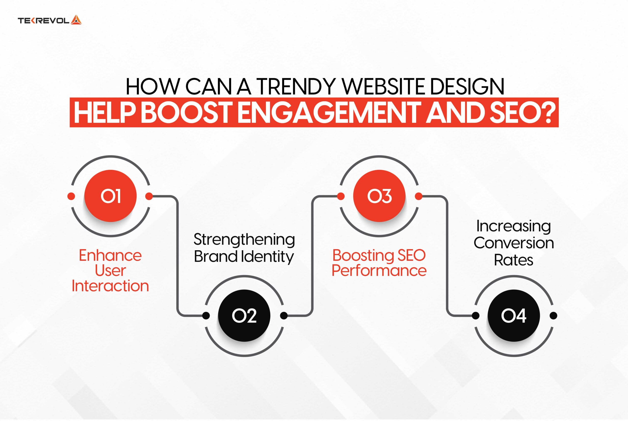 How Can a Trendy Website Design Help Boost Engagement and SEO