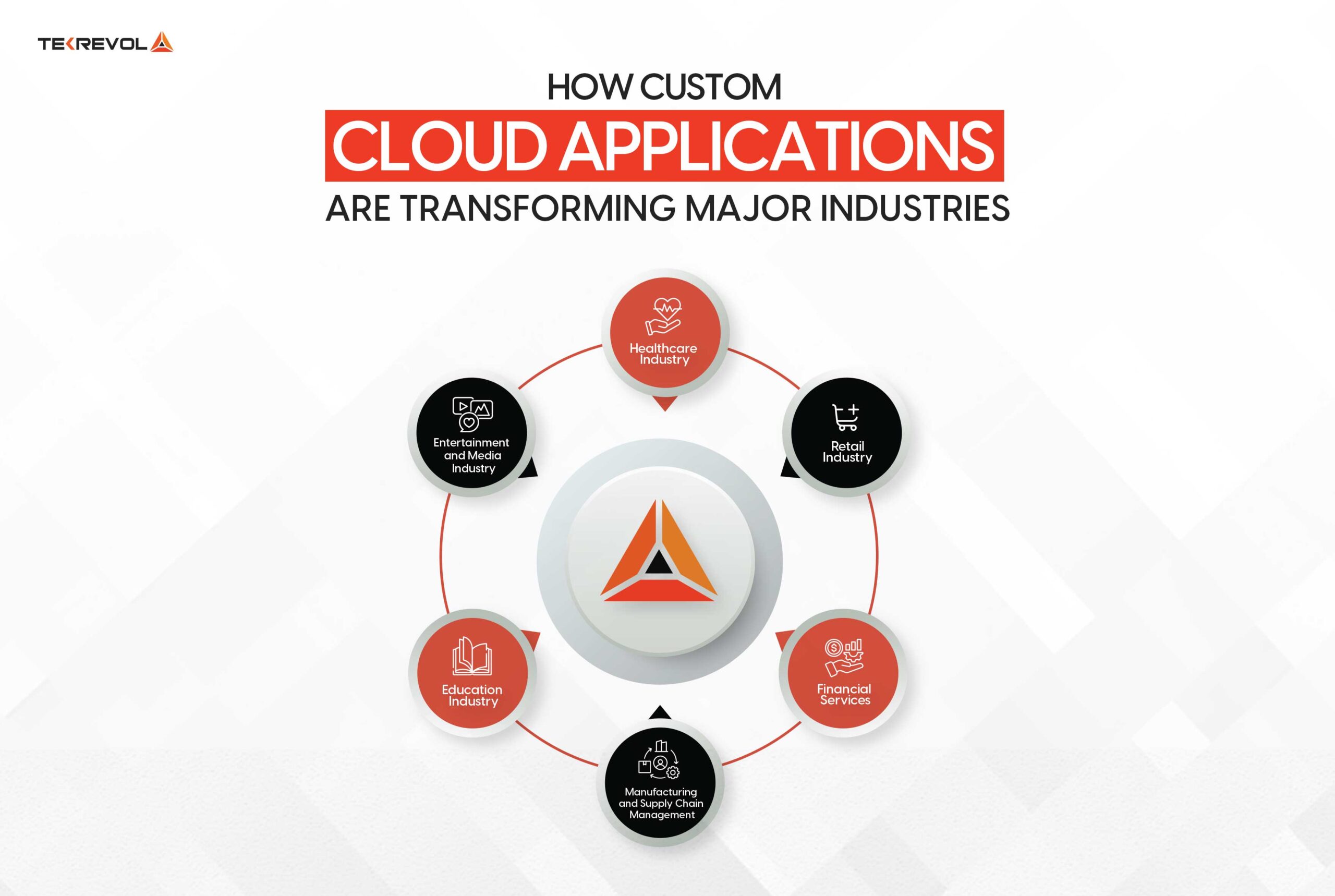 How Custom Cloud Applications are Transforming Major Industries