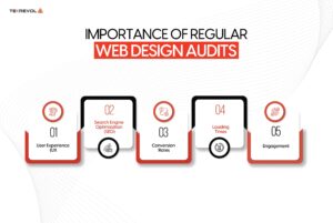 Importance of Regular Web Design Audits