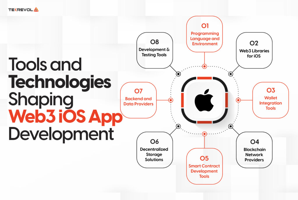 Tools and Technologies Shaping Web3 iOS App Development