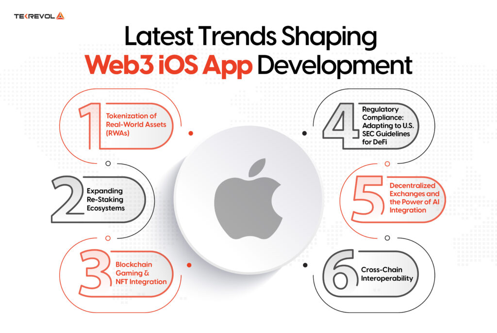 Latest Trends Shaping Web3 iOS App Development