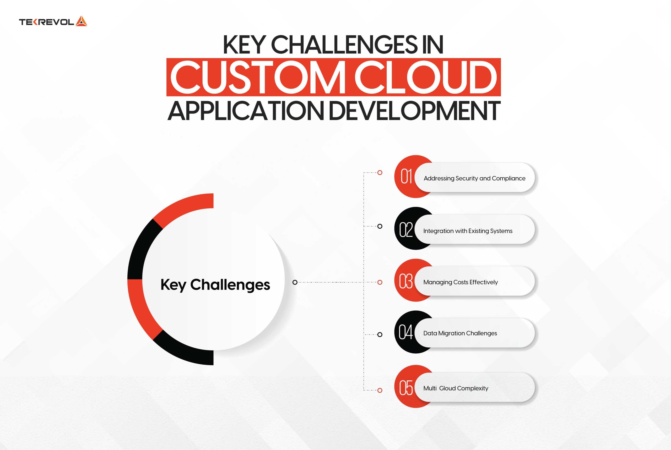 Key Challenges in Custom Cloud Application Development