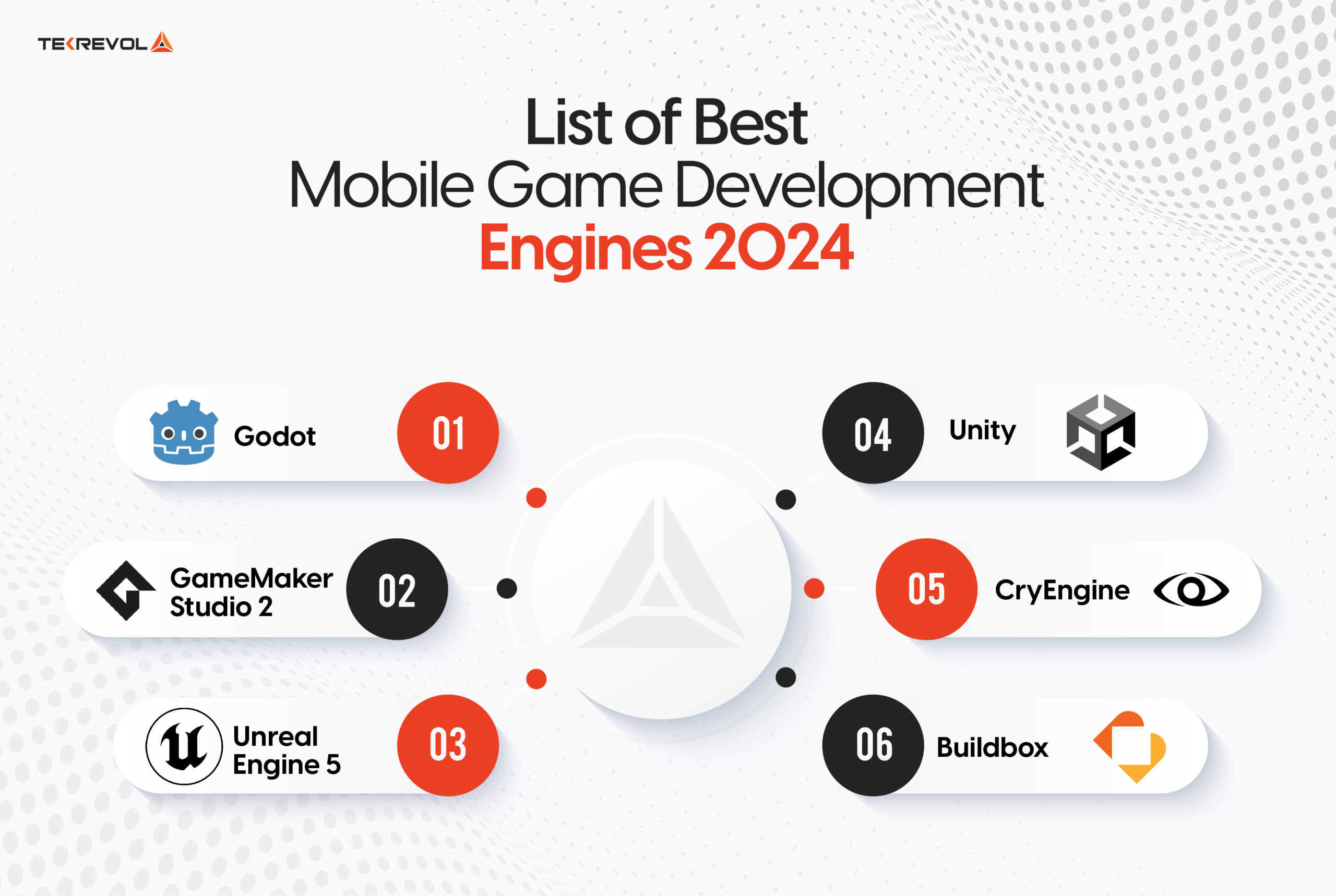 List of Best Mobile Game Development Engines 2024