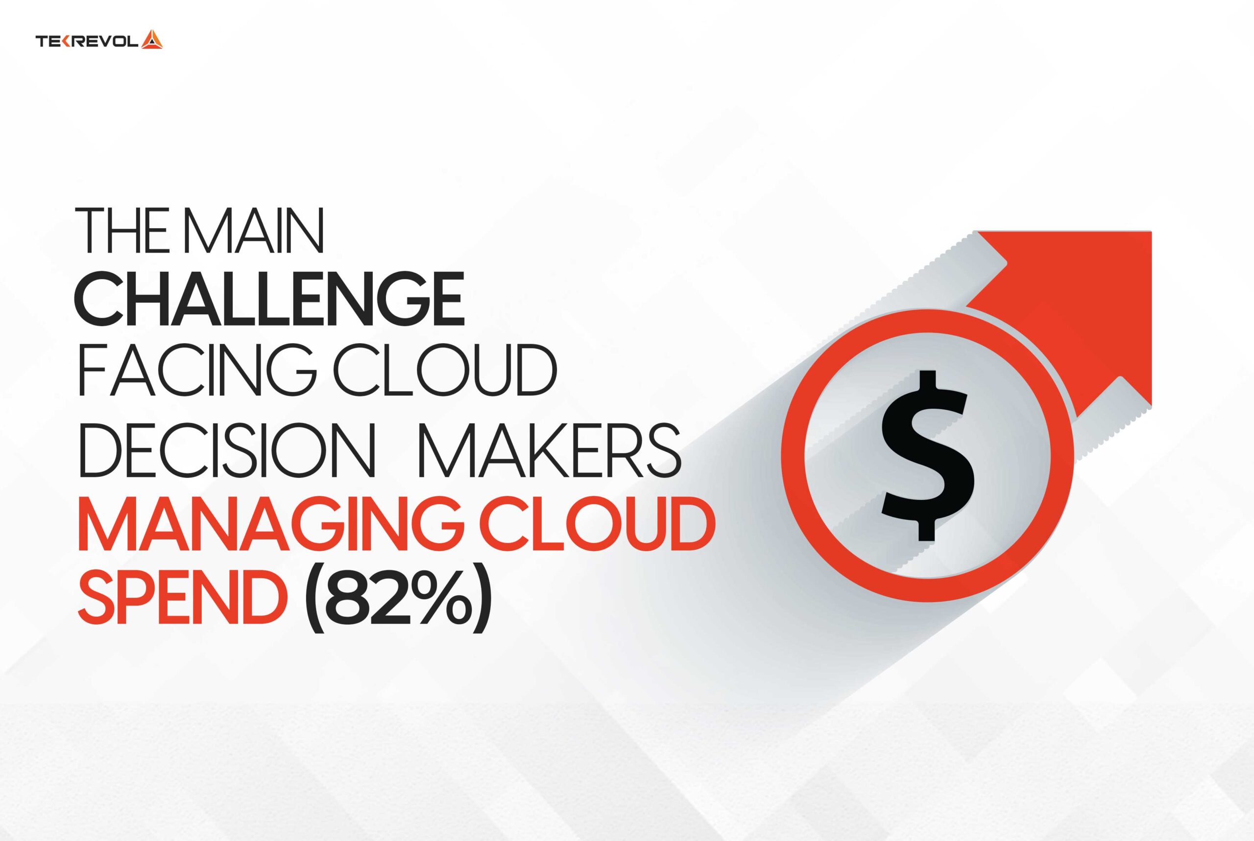 The main challenge facing cloud decision-makers is managing cloud spend (82%).