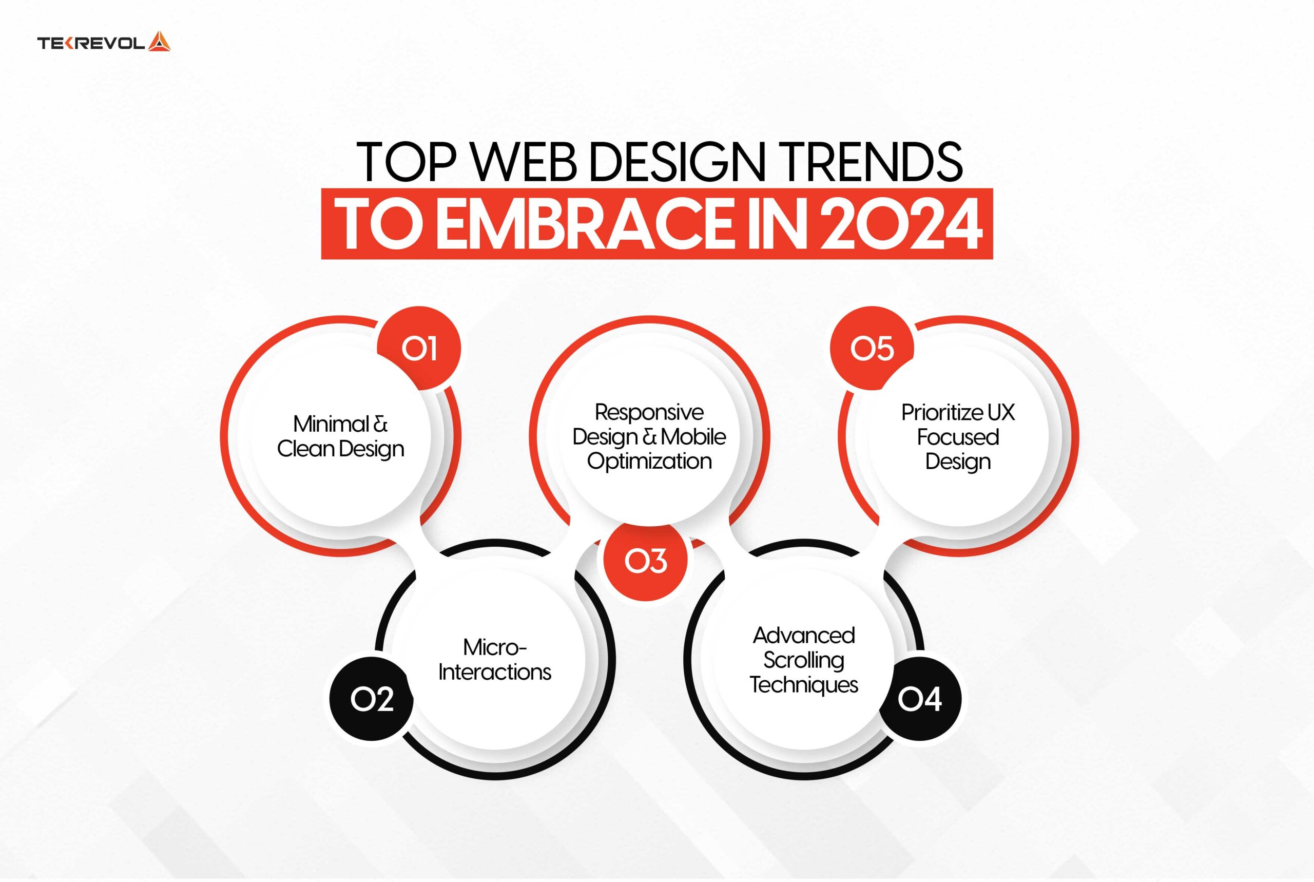 Top Web Design Trends to Embrace in 2024